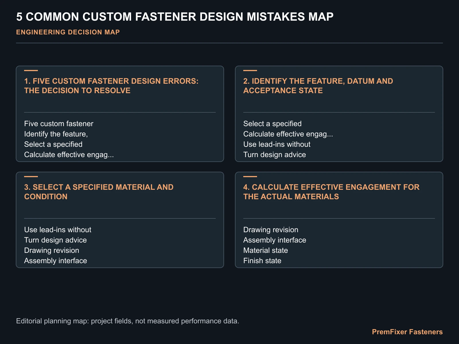 5 COMMON CUSTOM FASTENER DESIGN MISTAKES MAP for custom fastener design mistakes.