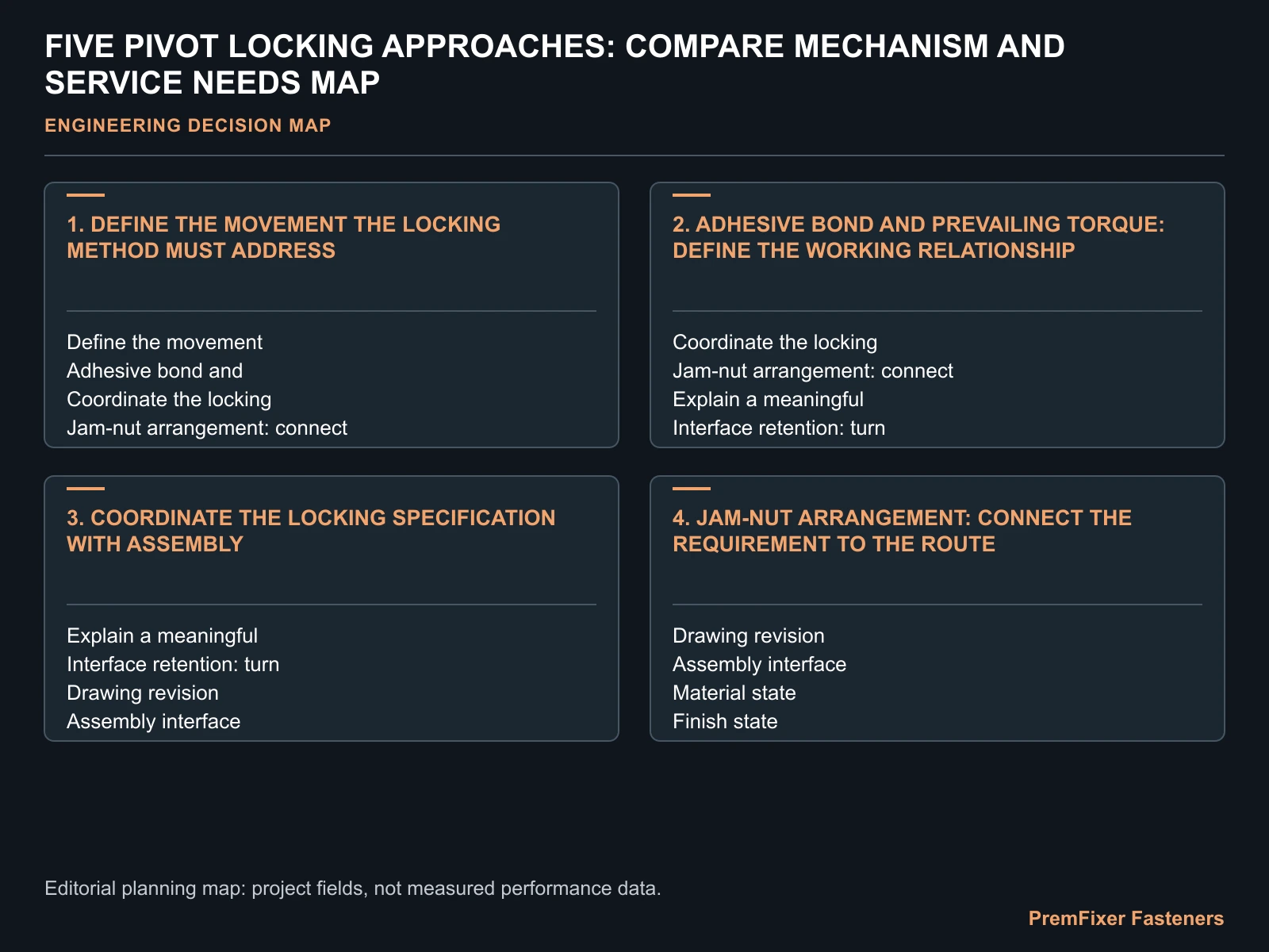 FIVE PIVOT LOCKING APPROACHES: COMPARE MECHANISM AND SERVICE NEEDS MAP for pivot bolt anti loosening methods.