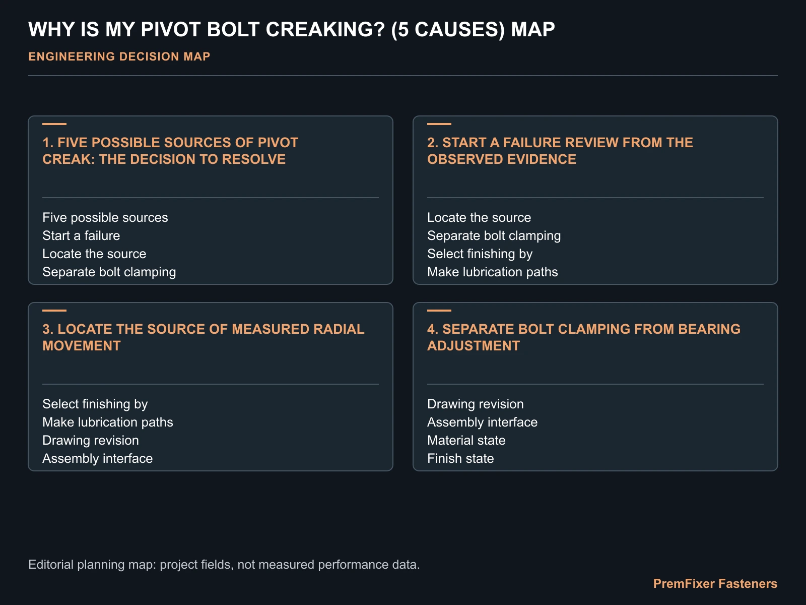 WHY IS MY PIVOT BOLT CREAKING? (5 CAUSES) MAP for pivot creak.