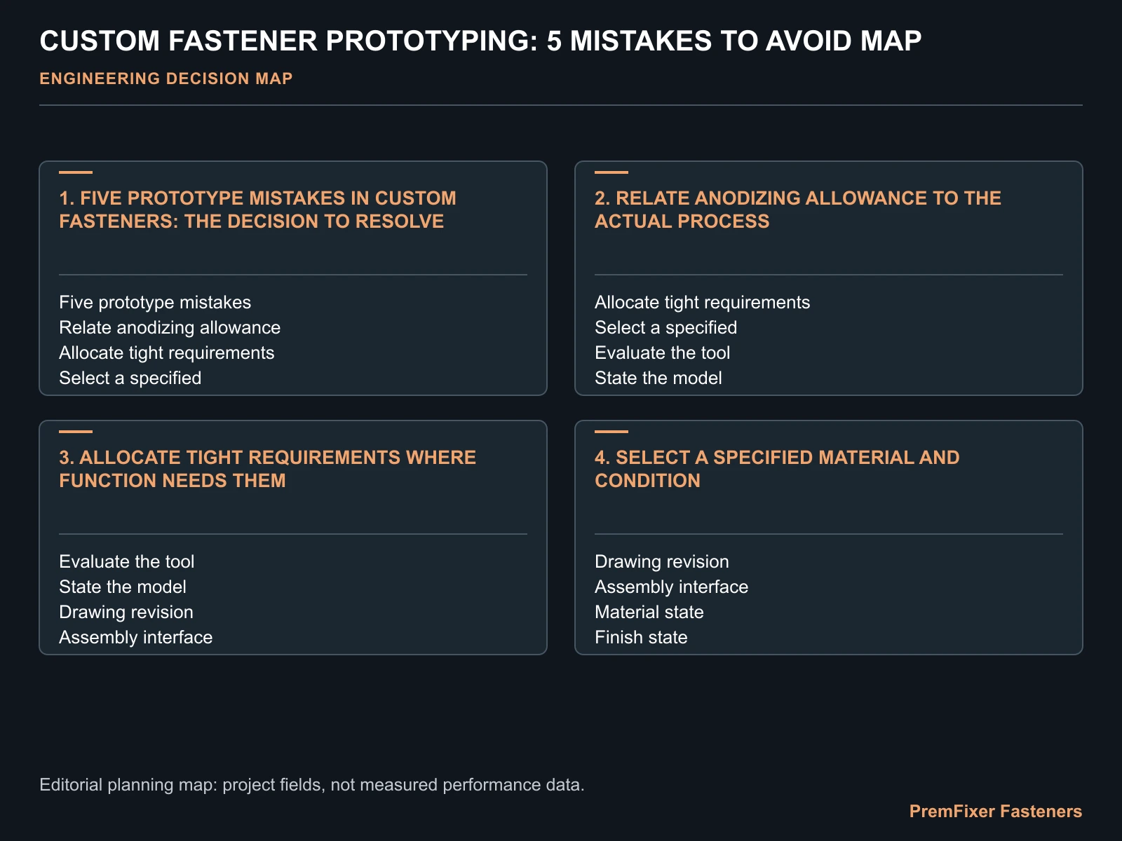 CUSTOM FASTENER PROTOTYPING: 5 MISTAKES TO AVOID MAP for custom fastener prototype mistakes.