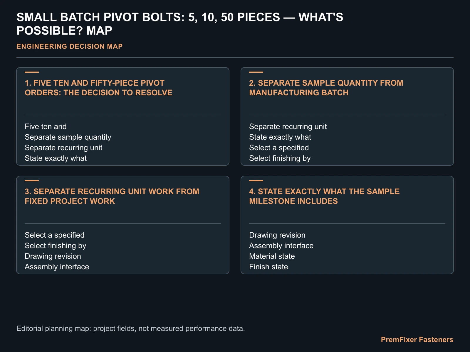 SMALL BATCH PIVOT BOLTS: 5, 10, 50 PIECES — WHAT'S POSSIBLE? MAP for small batch bolt.