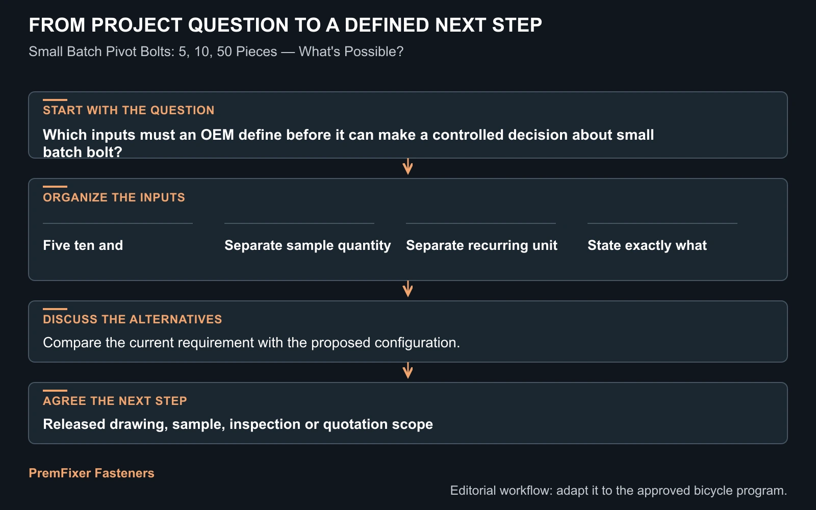 Workflow for small batch bolt.