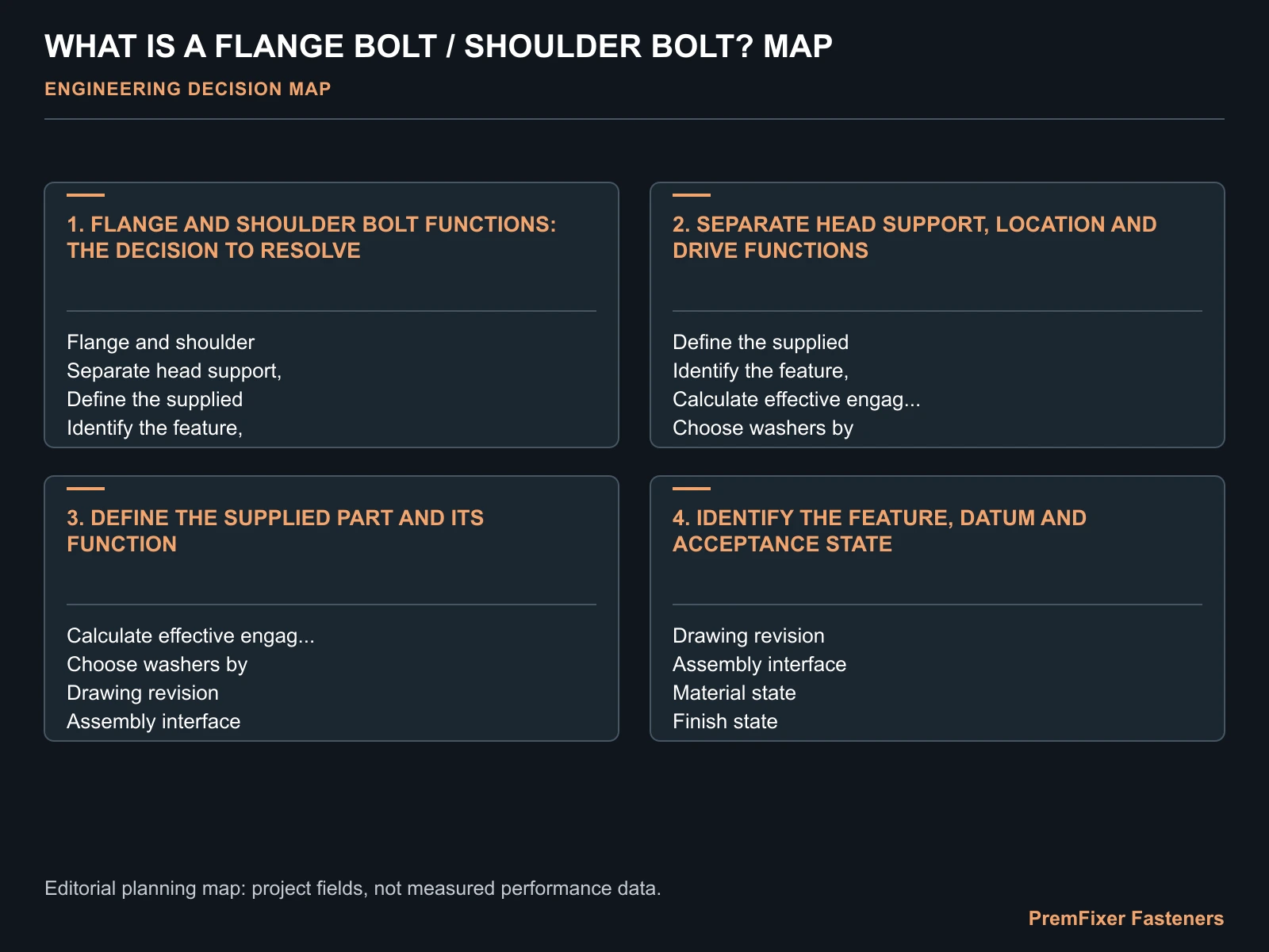 WHAT IS A FLANGE BOLT / SHOULDER BOLT? MAP for custom shoulder bolts.