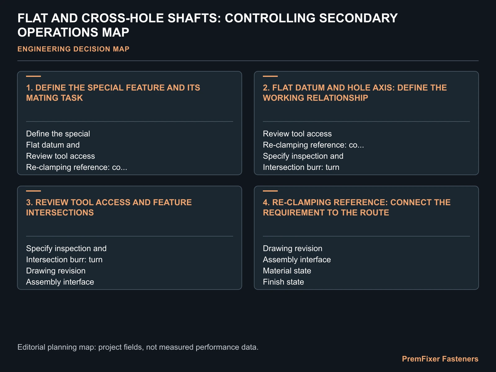 FLAT AND CROSS-HOLE SHAFTS: CONTROLLING SECONDARY OPERATIONS MAP for cross drilled shaft position tolerance.