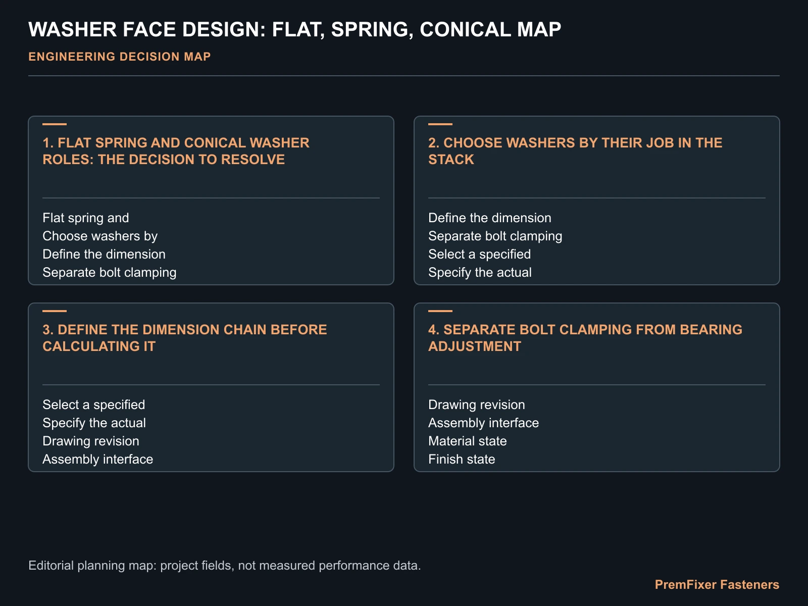 WASHER FACE DESIGN: FLAT, SPRING, CONICAL MAP for washer face design.