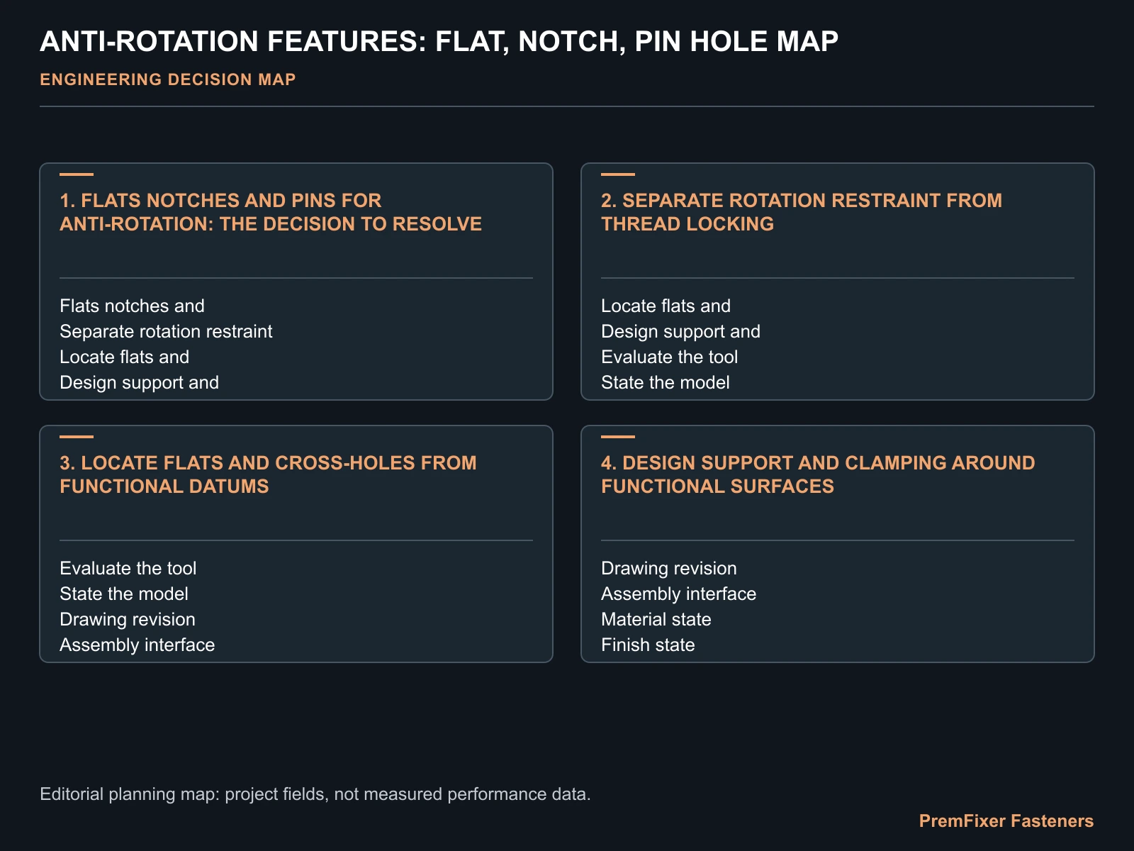 ANTI-ROTATION FEATURES: FLAT, NOTCH, PIN HOLE MAP for anti rotation flat.