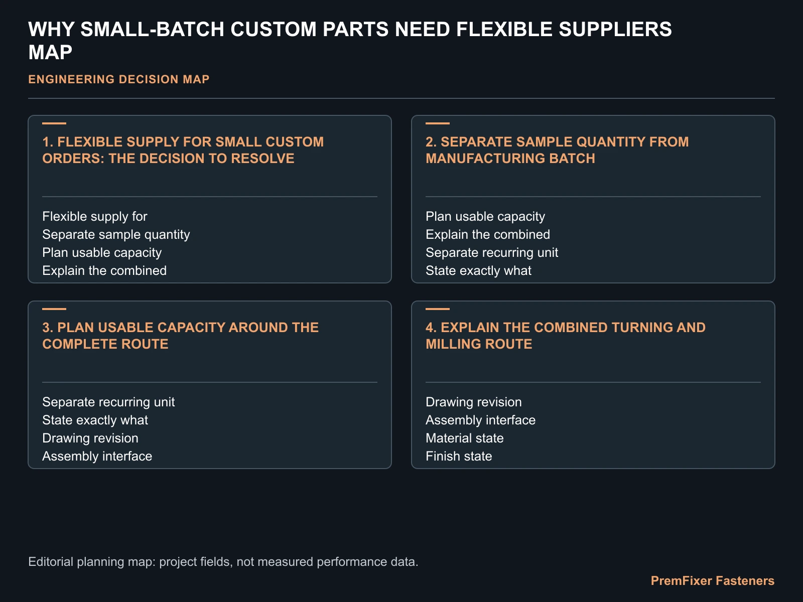 WHY SMALL-BATCH CUSTOM PARTS NEED FLEXIBLE SUPPLIERS MAP for small batch custom parts.