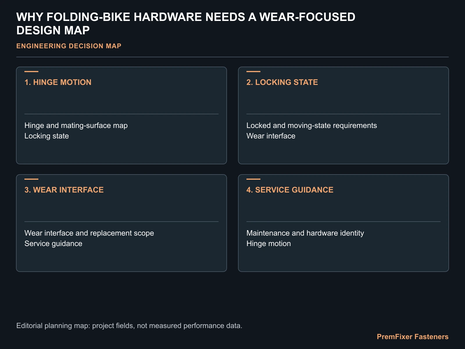 WHY FOLDING-BIKE HARDWARE NEEDS A WEAR-FOCUSED DESIGN MAP for folding bicycle fastener wear design.