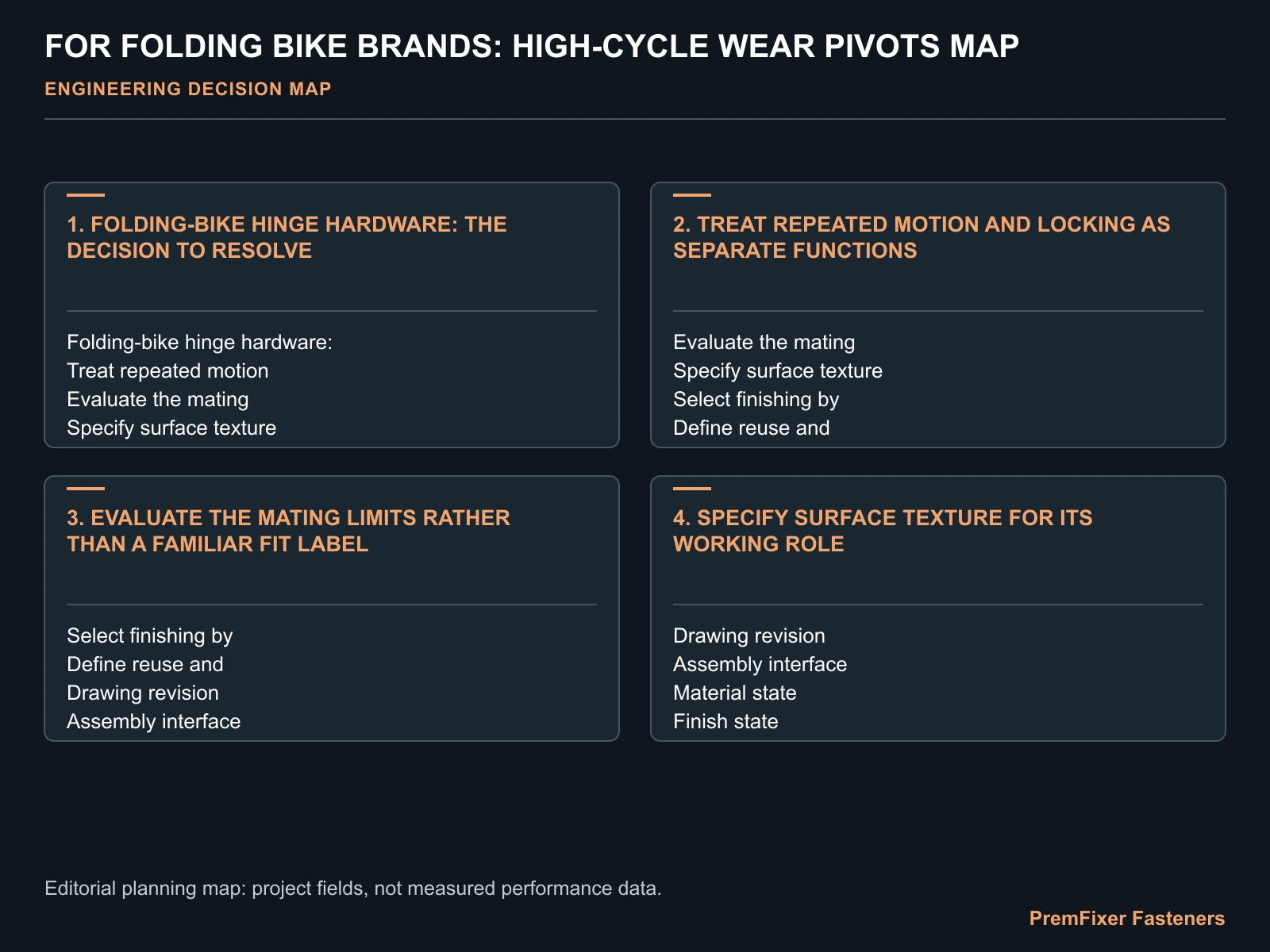 FOR FOLDING BIKE BRANDS: HIGH-CYCLE WEAR PIVOTS MAP for folding bike hinge pivots.