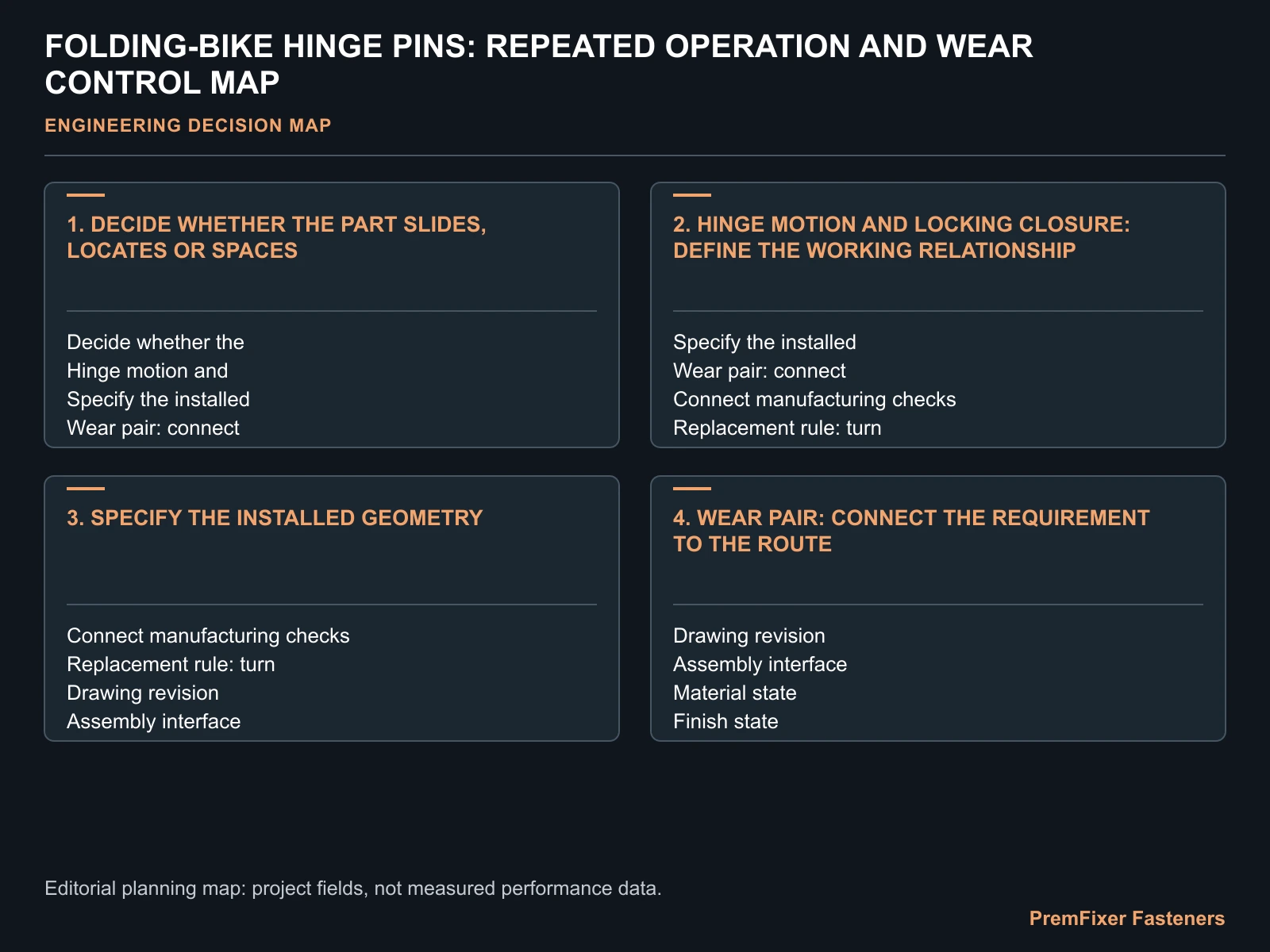 FOLDING-BIKE HINGE PINS: REPEATED OPERATION AND WEAR CONTROL MAP for folding bike hinge pivot pin.