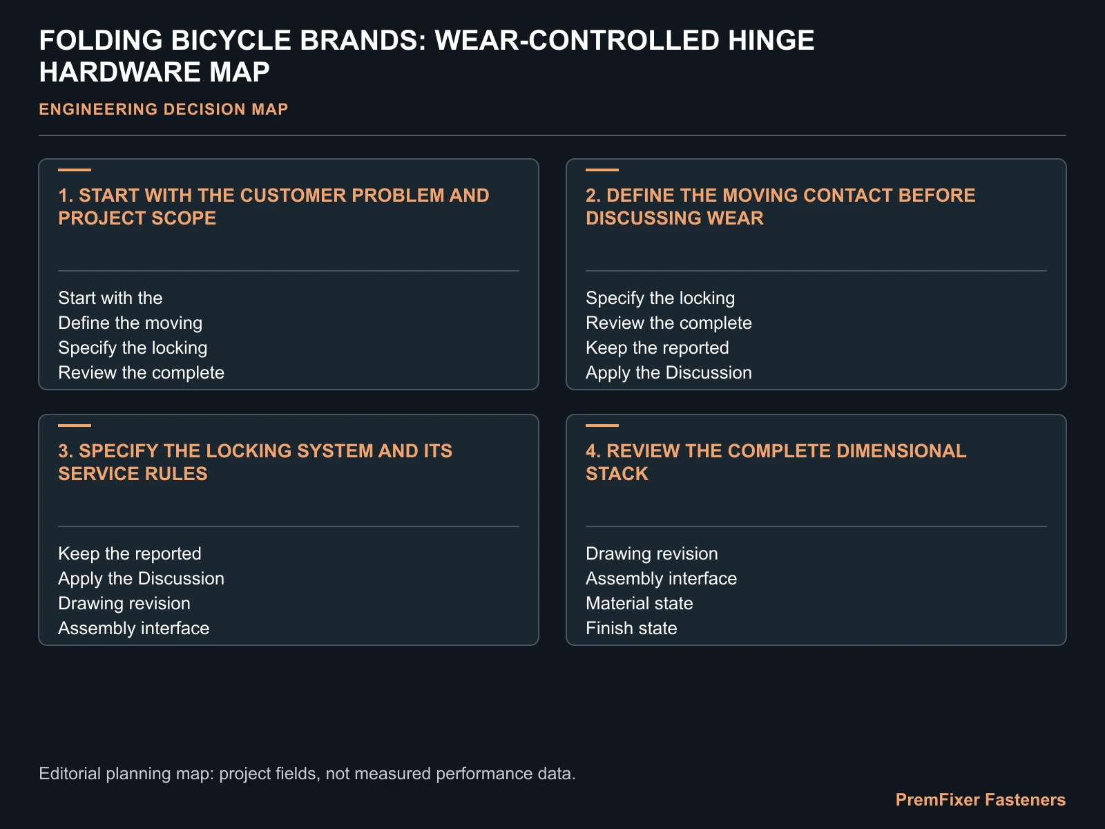 FOLDING BICYCLE BRANDS: WEAR-CONTROLLED HINGE HARDWARE MAP for folding bicycle hinge fasteners.