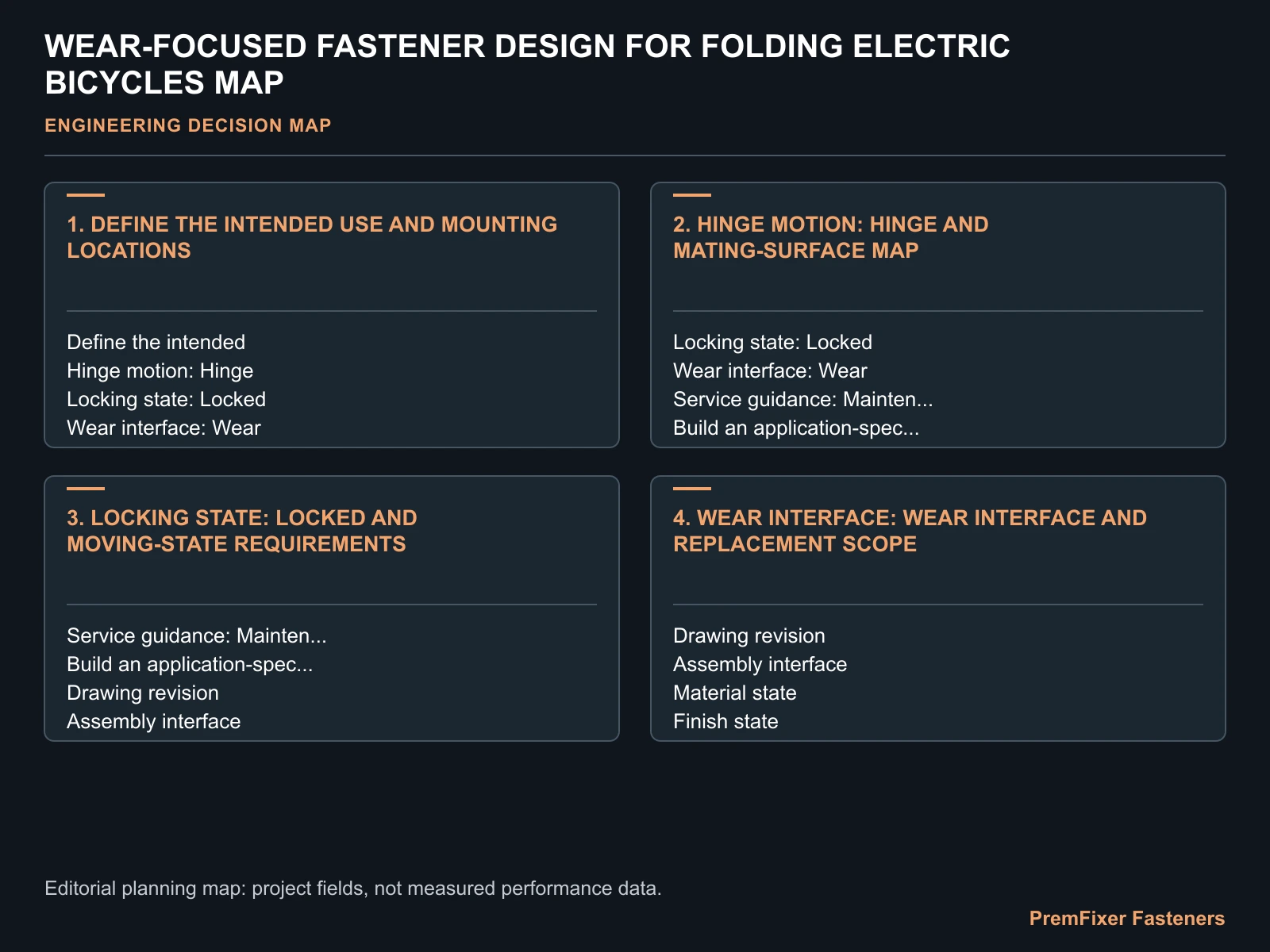 WEAR-FOCUSED FASTENER DESIGN FOR FOLDING ELECTRIC BICYCLES MAP for folding electric bicycle fastener design.