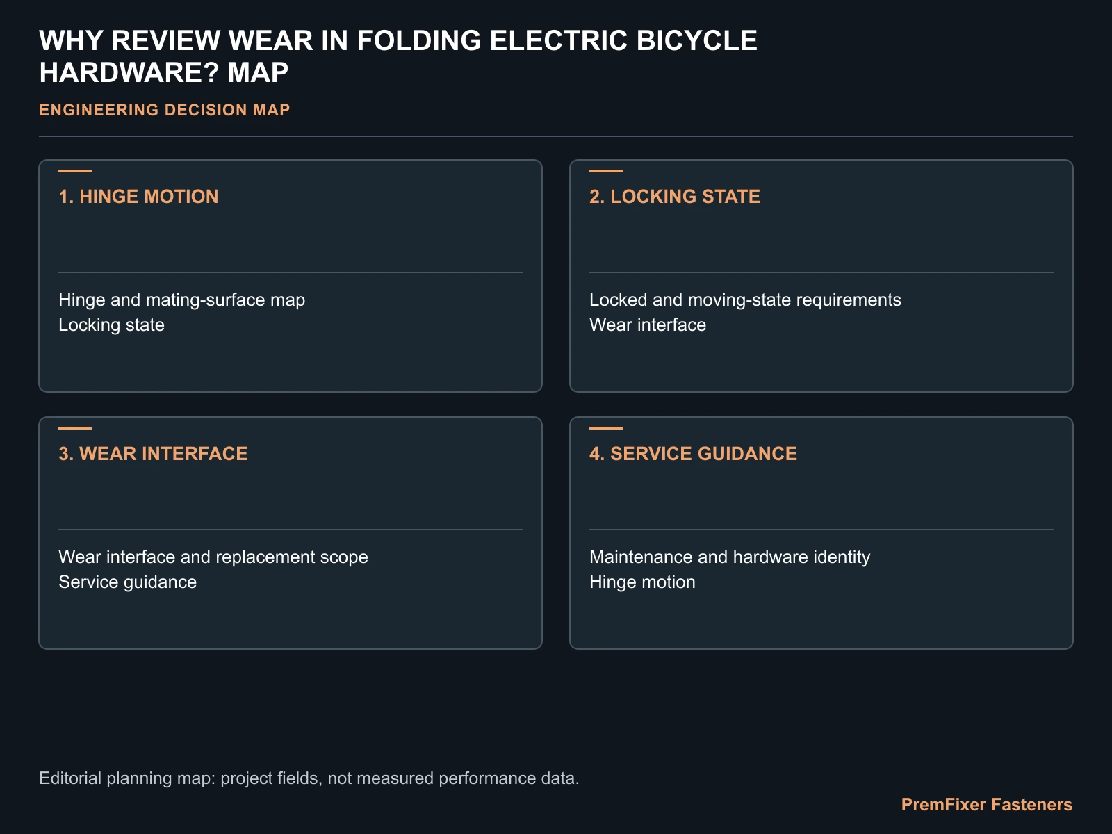 WHY REVIEW WEAR IN FOLDING ELECTRIC BICYCLE HARDWARE? MAP for folding electric bicycle hardware wear review.