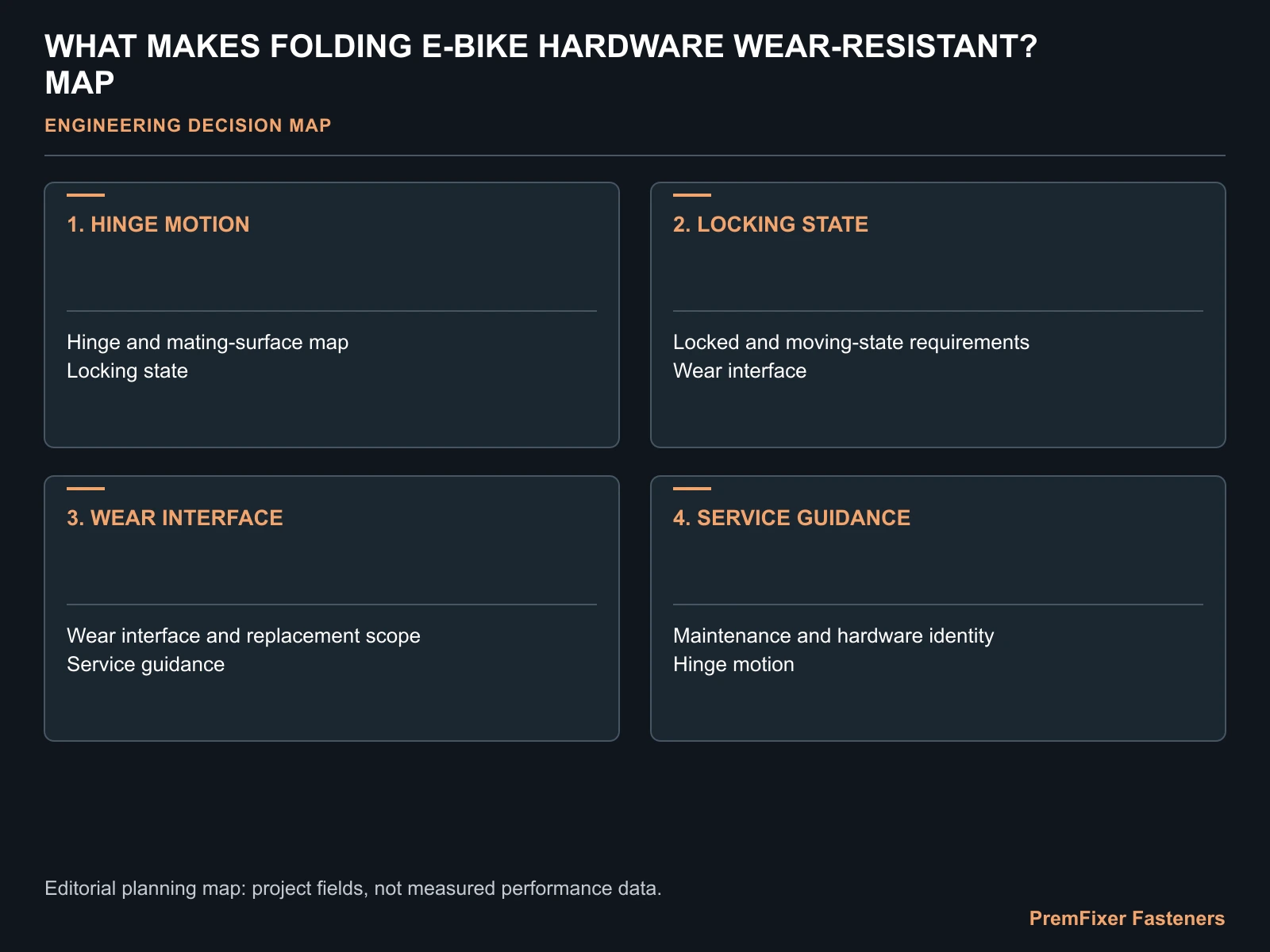WHAT MAKES FOLDING E-BIKE HARDWARE WEAR-RESISTANT? MAP for folding electric bicycle wear hardware.