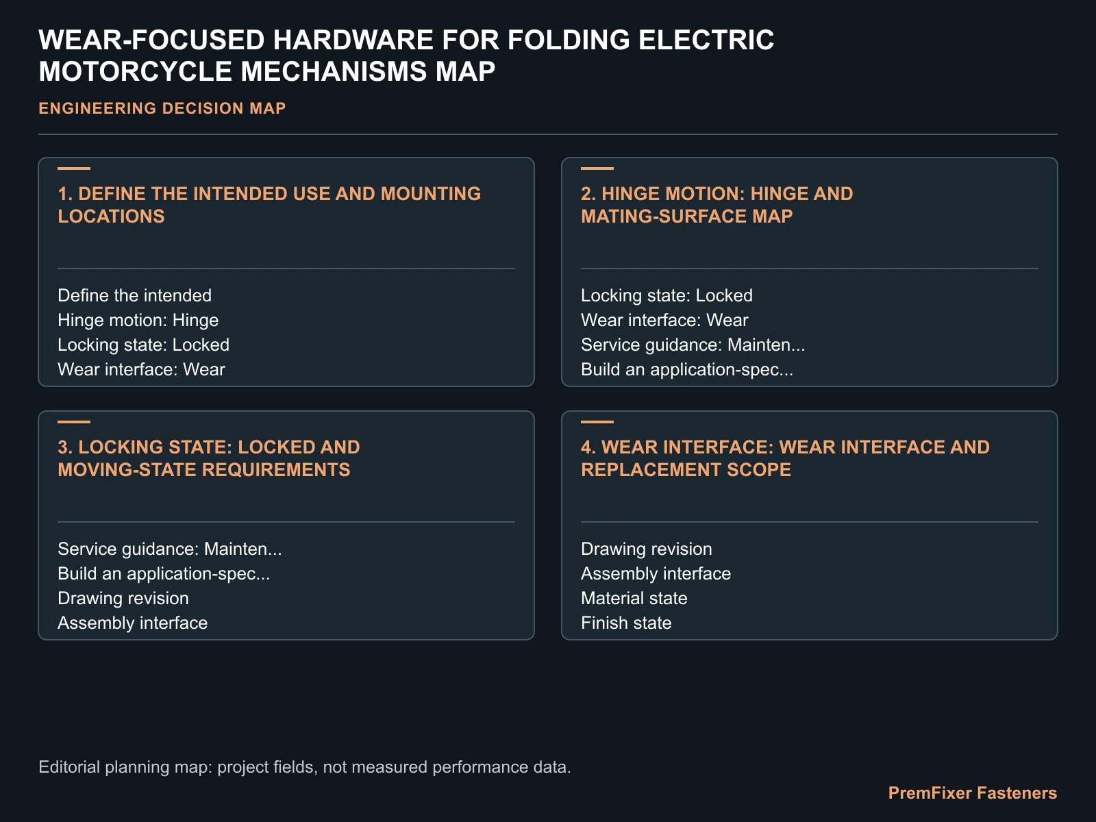 WEAR-FOCUSED HARDWARE FOR FOLDING ELECTRIC MOTORCYCLE MECHANISMS MAP for folding electric motorcycle wear hardware.