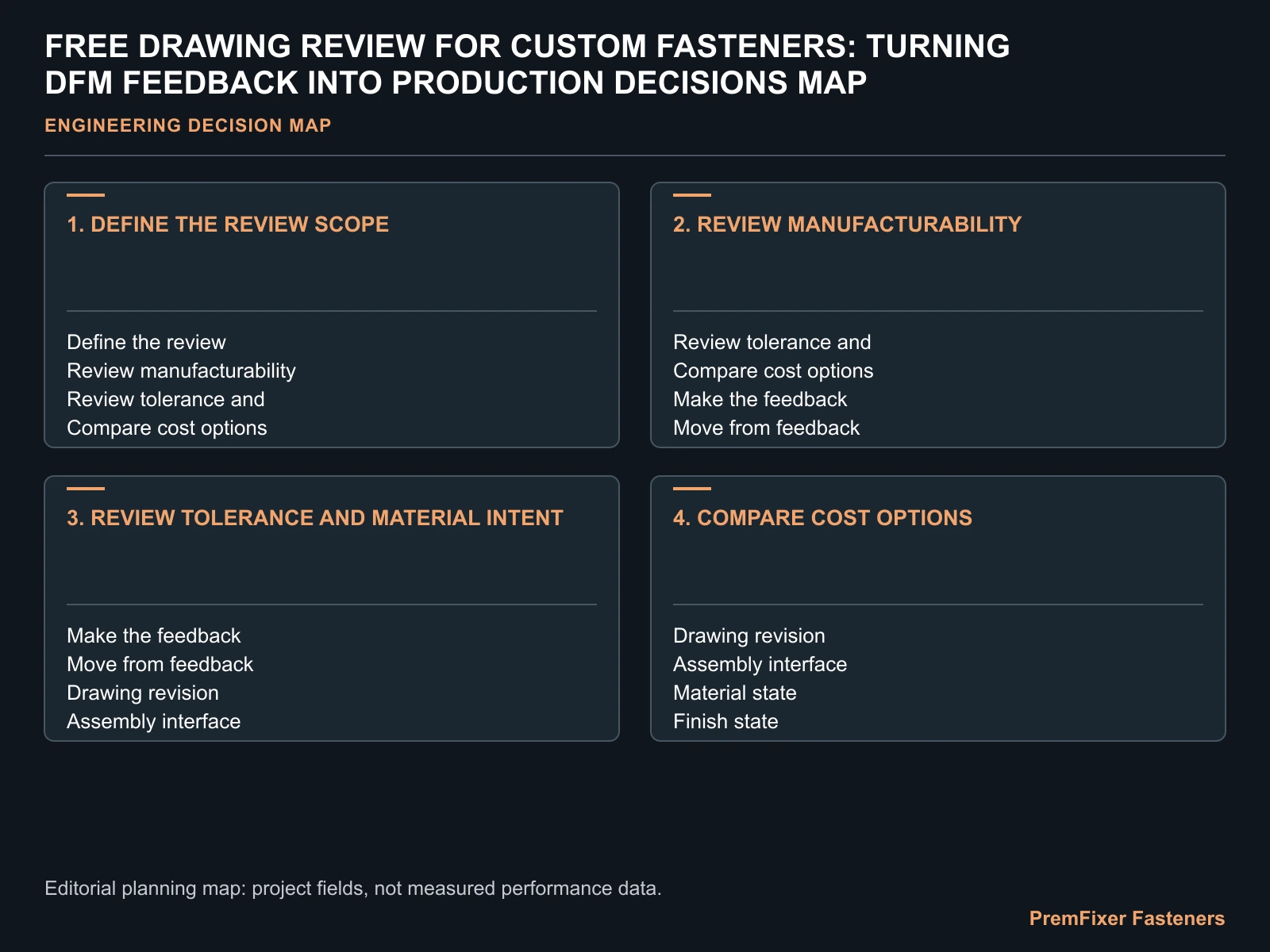 FREE DRAWING REVIEW FOR CUSTOM FASTENERS: TURNING DFM FEEDBACK INTO PRODUCTION DECISIONS MAP for free custom fastener drawing review.