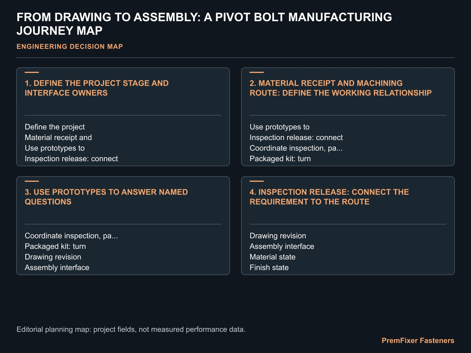 FROM DRAWING TO ASSEMBLY: A PIVOT BOLT MANUFACTURING JOURNEY MAP for pivot bolt drawing to assembly.