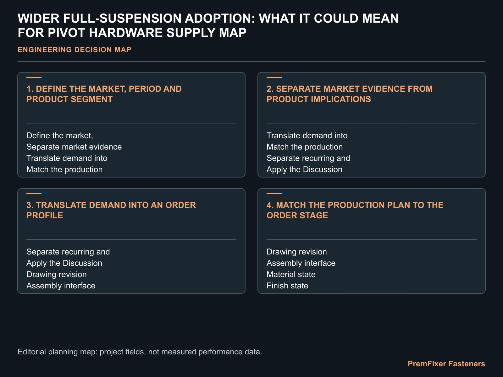 WIDER FULL-SUSPENSION ADOPTION: WHAT IT COULD MEAN FOR PIVOT HARDWARE SUPPLY MAP for full suspension pivot hardware demand.