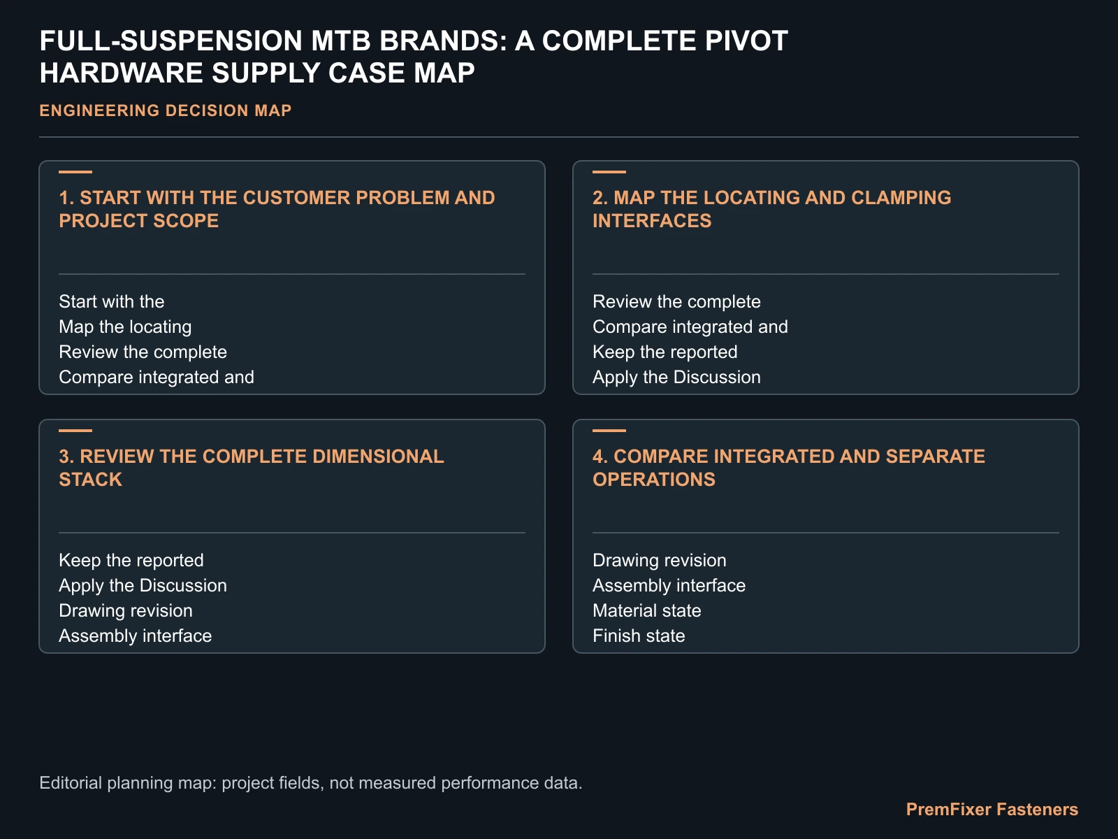 FULL-SUSPENSION MTB BRANDS: A COMPLETE PIVOT HARDWARE SUPPLY CASE MAP for full suspension pivot hardware case.