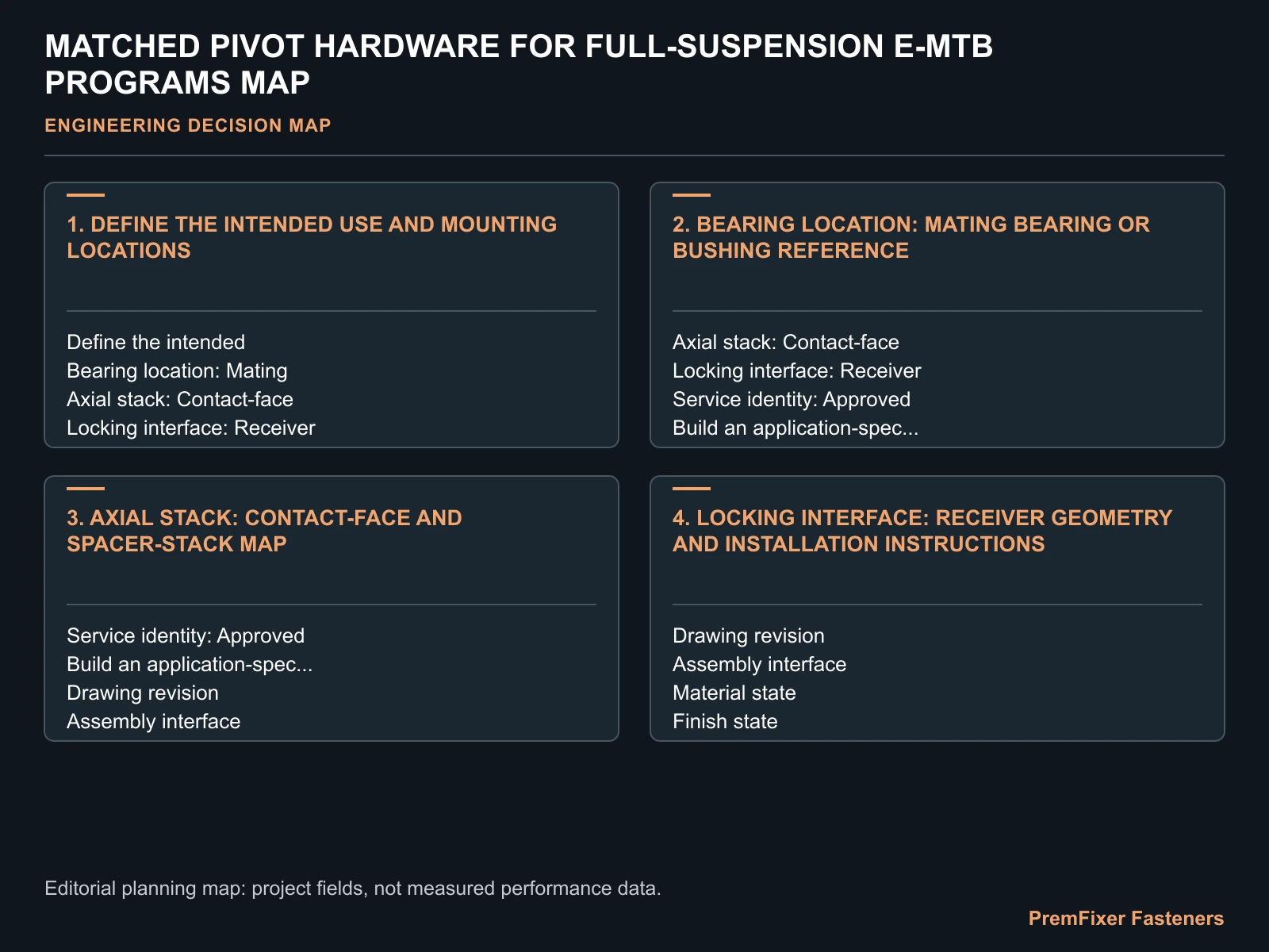 MATCHED PIVOT HARDWARE FOR FULL-SUSPENSION E-MTB PROGRAMS MAP for full suspension eMTB pivot hardware kit.
