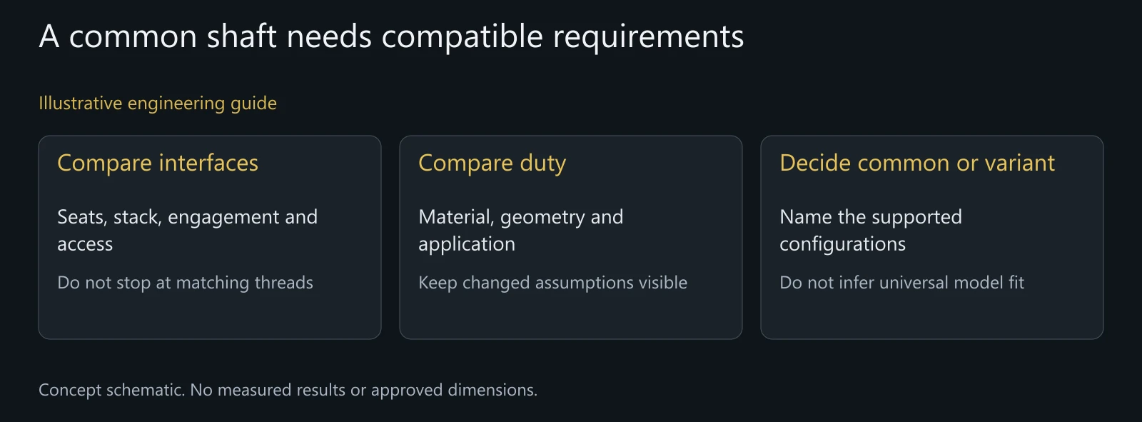 Conceptual common-part decision without dimensions, a real customer's configuration or demonstrated XC, trail or DH validation.