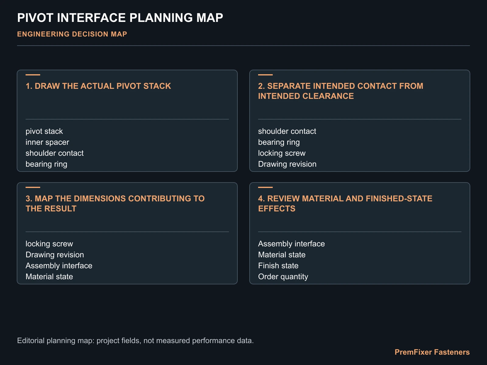 PIVOT INTERFACE PLANNING MAP for full suspension pivot clearance stack.