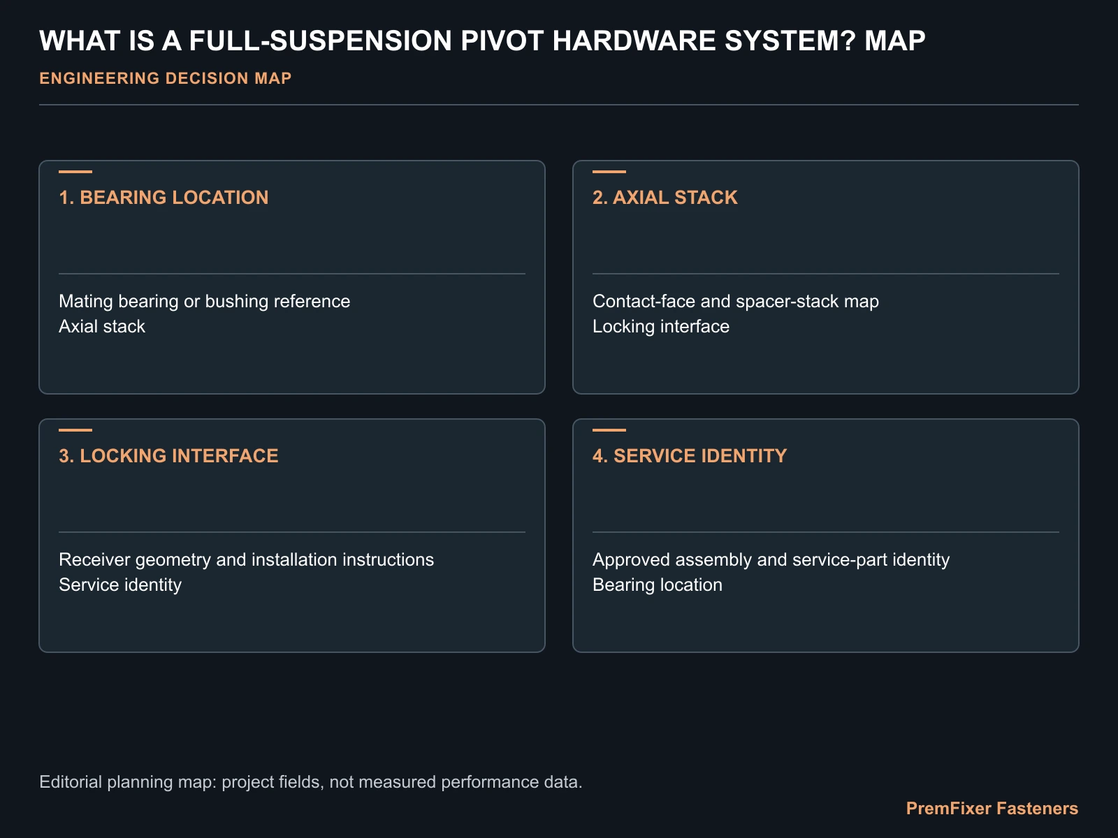 WHAT IS A FULL-SUSPENSION PIVOT HARDWARE SYSTEM? MAP for full suspension pivot hardware system.