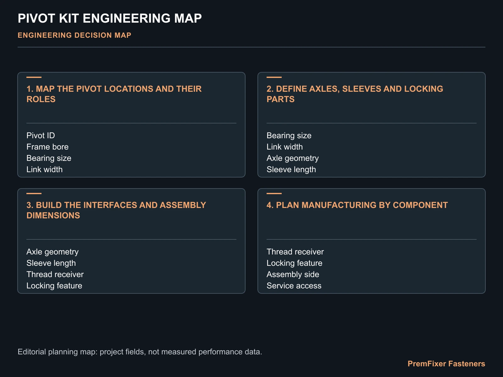 PIVOT KIT ENGINEERING MAP for full-suspension pivot hardware kit.