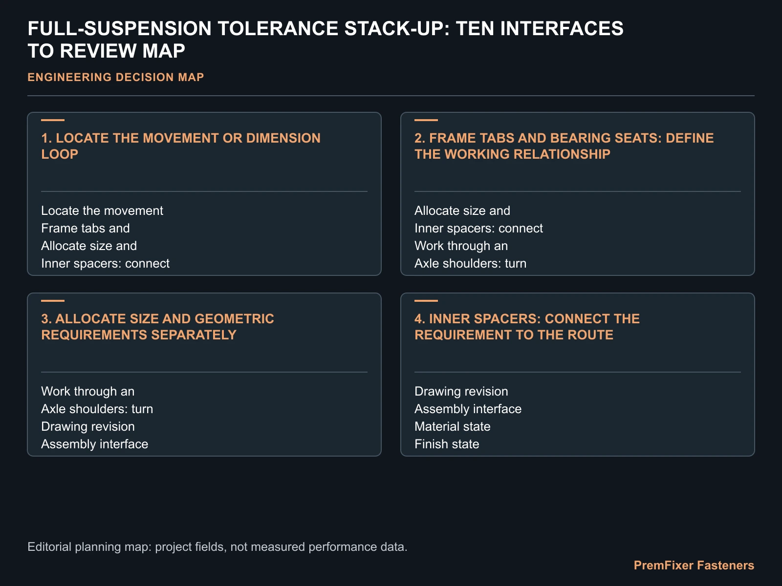 FULL-SUSPENSION TOLERANCE STACK-UP: TEN INTERFACES TO REVIEW MAP for full suspension tolerance stack up.