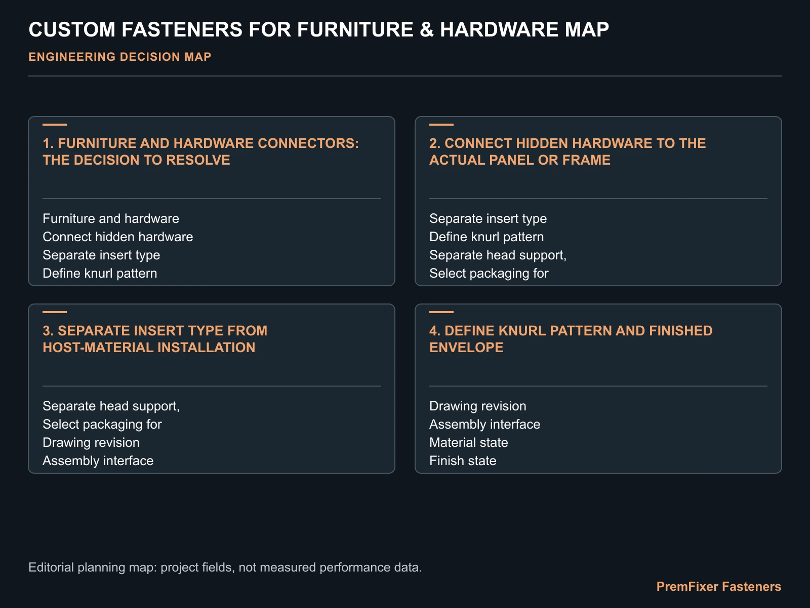 CUSTOM FASTENERS FOR FURNITURE & HARDWARE MAP for custom furniture fasteners.