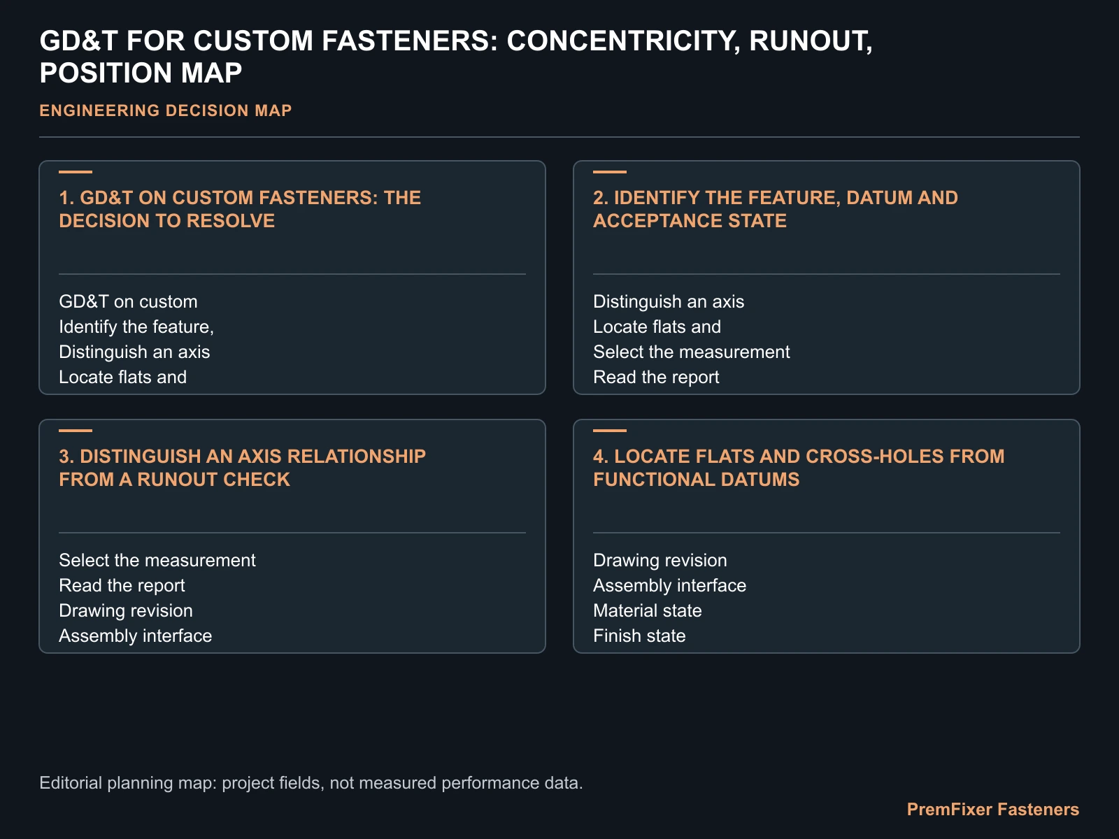 GD&T FOR CUSTOM FASTENERS: CONCENTRICITY, RUNOUT, POSITION MAP for GD&T custom fasteners.