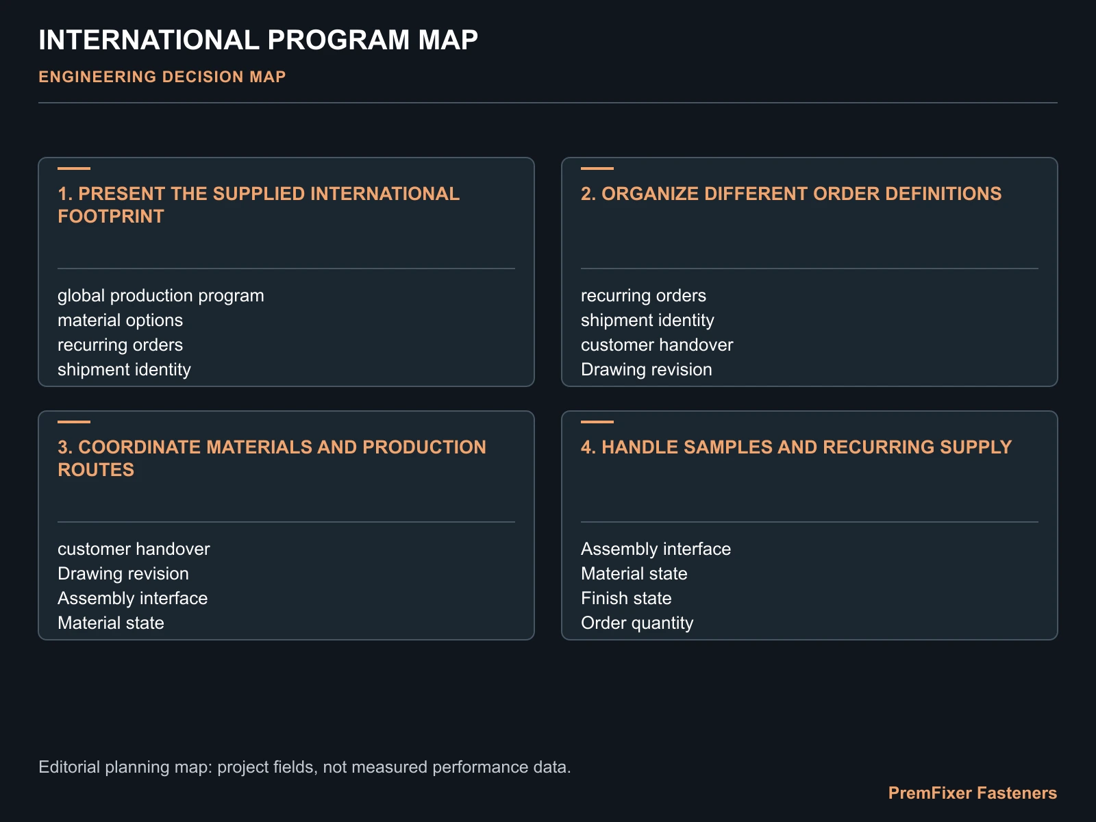 INTERNATIONAL PROGRAM MAP for global bicycle fastener production support.