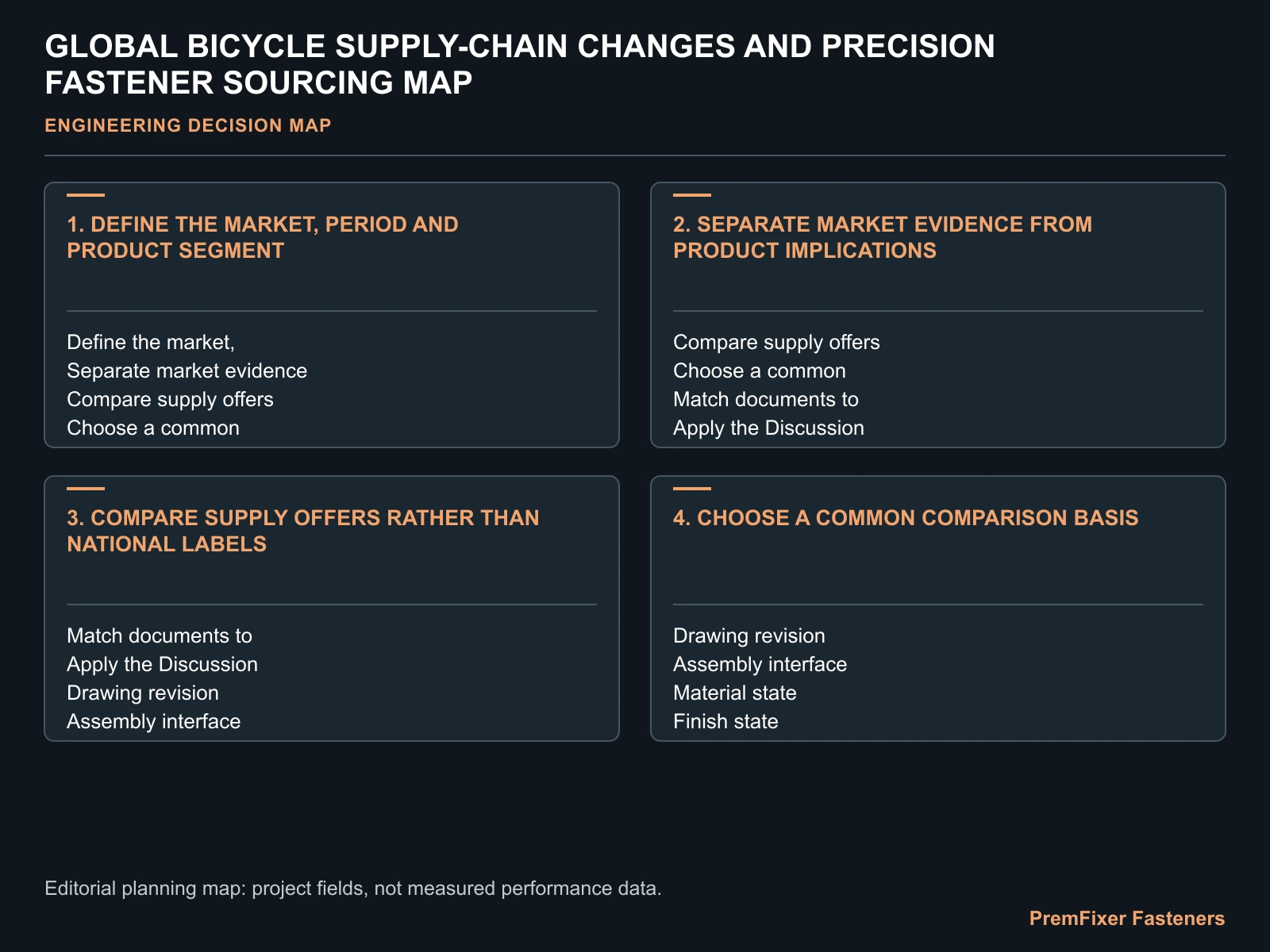 GLOBAL BICYCLE SUPPLY-CHAIN CHANGES AND PRECISION FASTENER SOURCING MAP for global bicycle fastener supply chain.