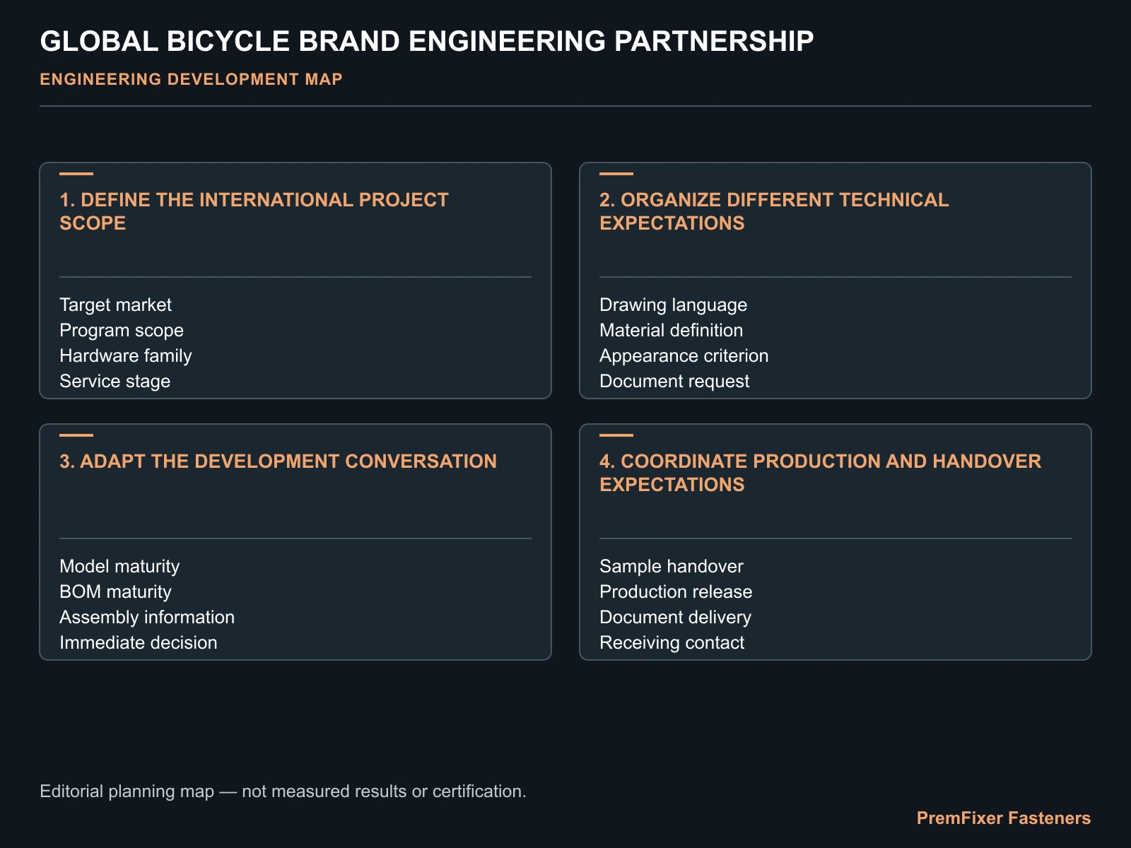 Organize different technical expectations decision map for Supporting Global Bicycle Brands Through an Engineering Partnership Model.