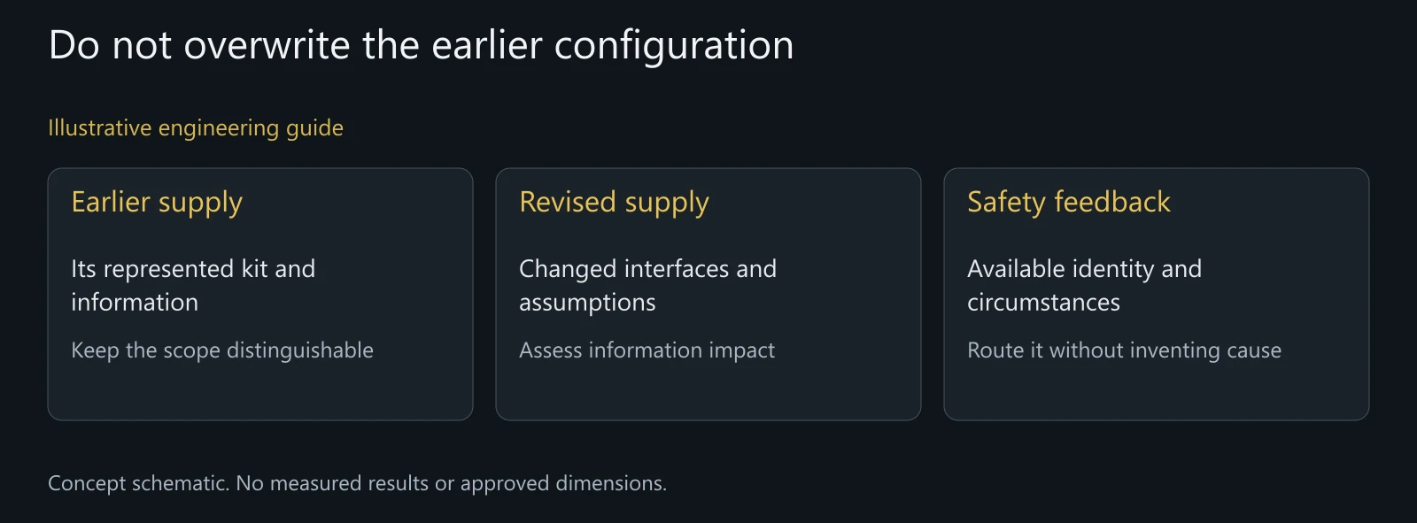 Illustrative configuration history without an actual safety event, recall, statutory notification or successful corrective action.