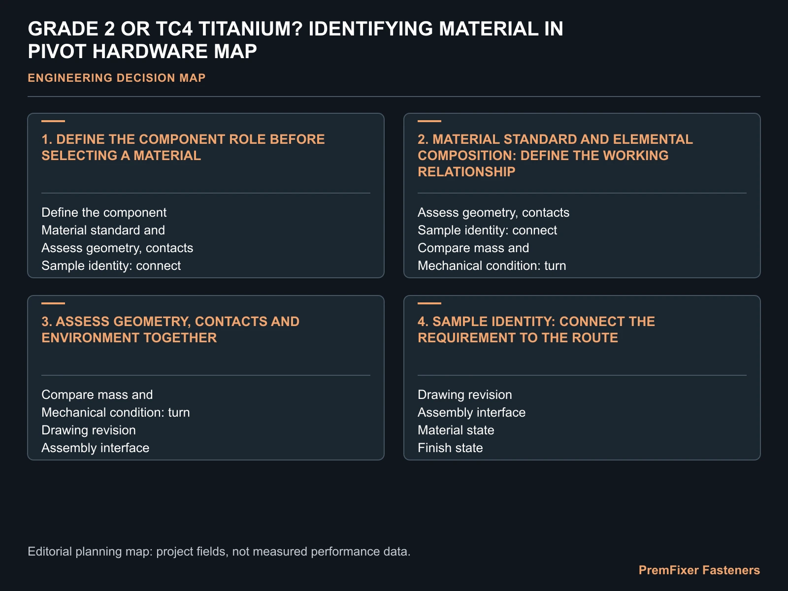 GRADE 2 OR TC4 TITANIUM? IDENTIFYING MATERIAL IN PIVOT HARDWARE MAP for identify TC4 titanium pivot bolt.