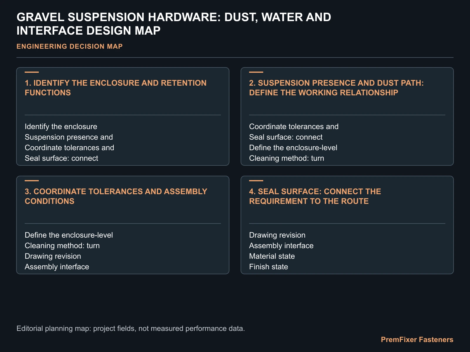 GRAVEL SUSPENSION HARDWARE: DUST, WATER AND INTERFACE DESIGN MAP for gravel bike suspension pivot hardware.