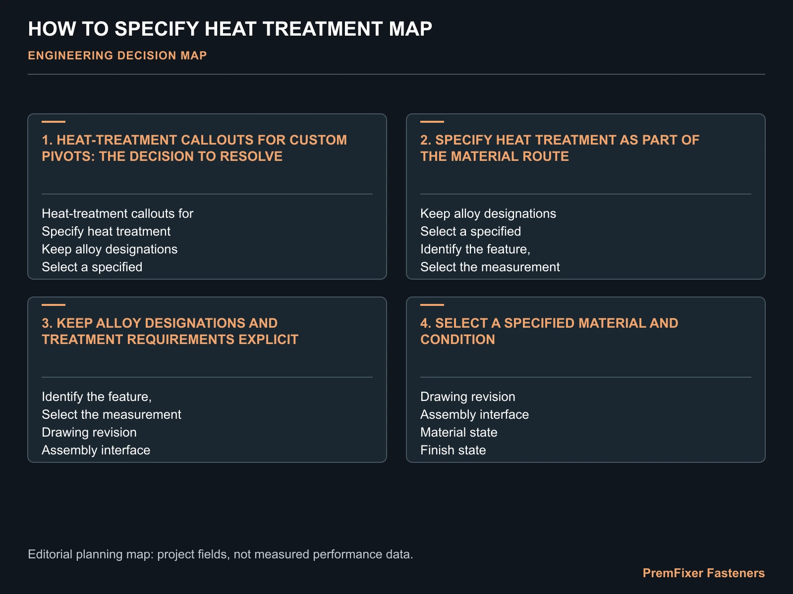 HOW TO SPECIFY HEAT TREATMENT MAP for heat treatment.
