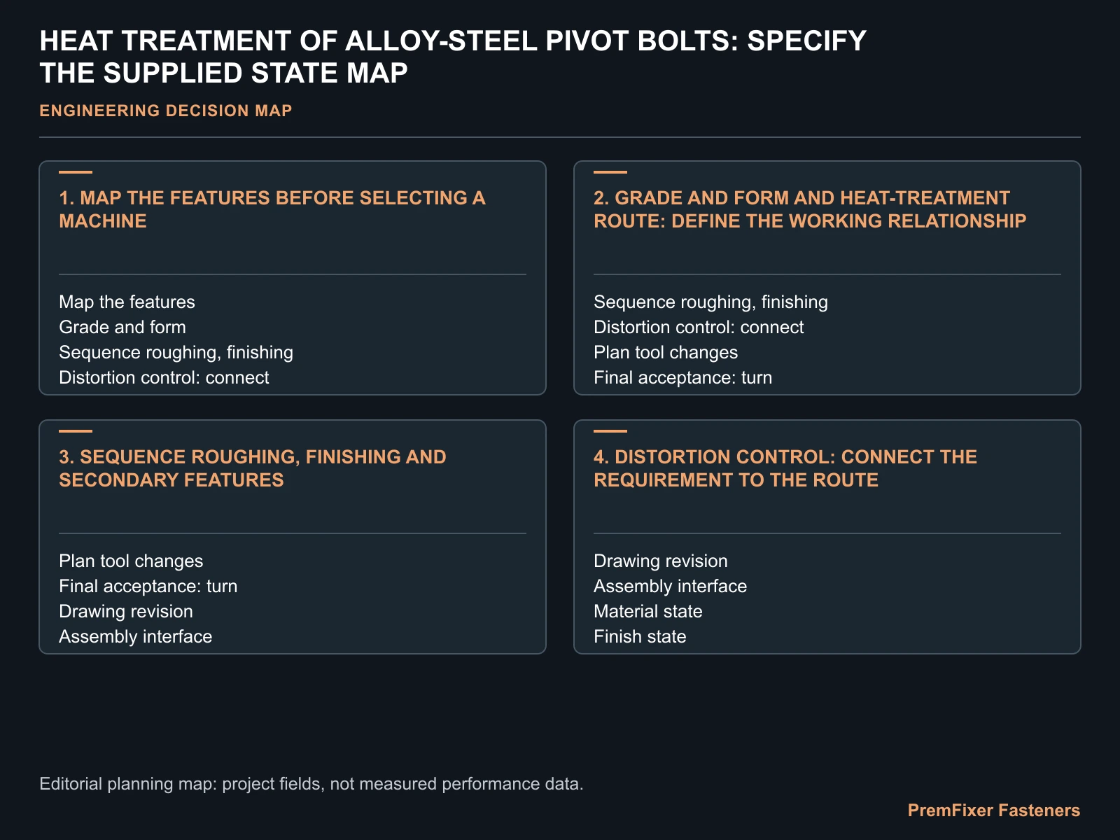 HEAT TREATMENT OF ALLOY-STEEL PIVOT BOLTS: SPECIFY THE SUPPLIED STATE MAP for alloy steel pivot bolt heat treatment.