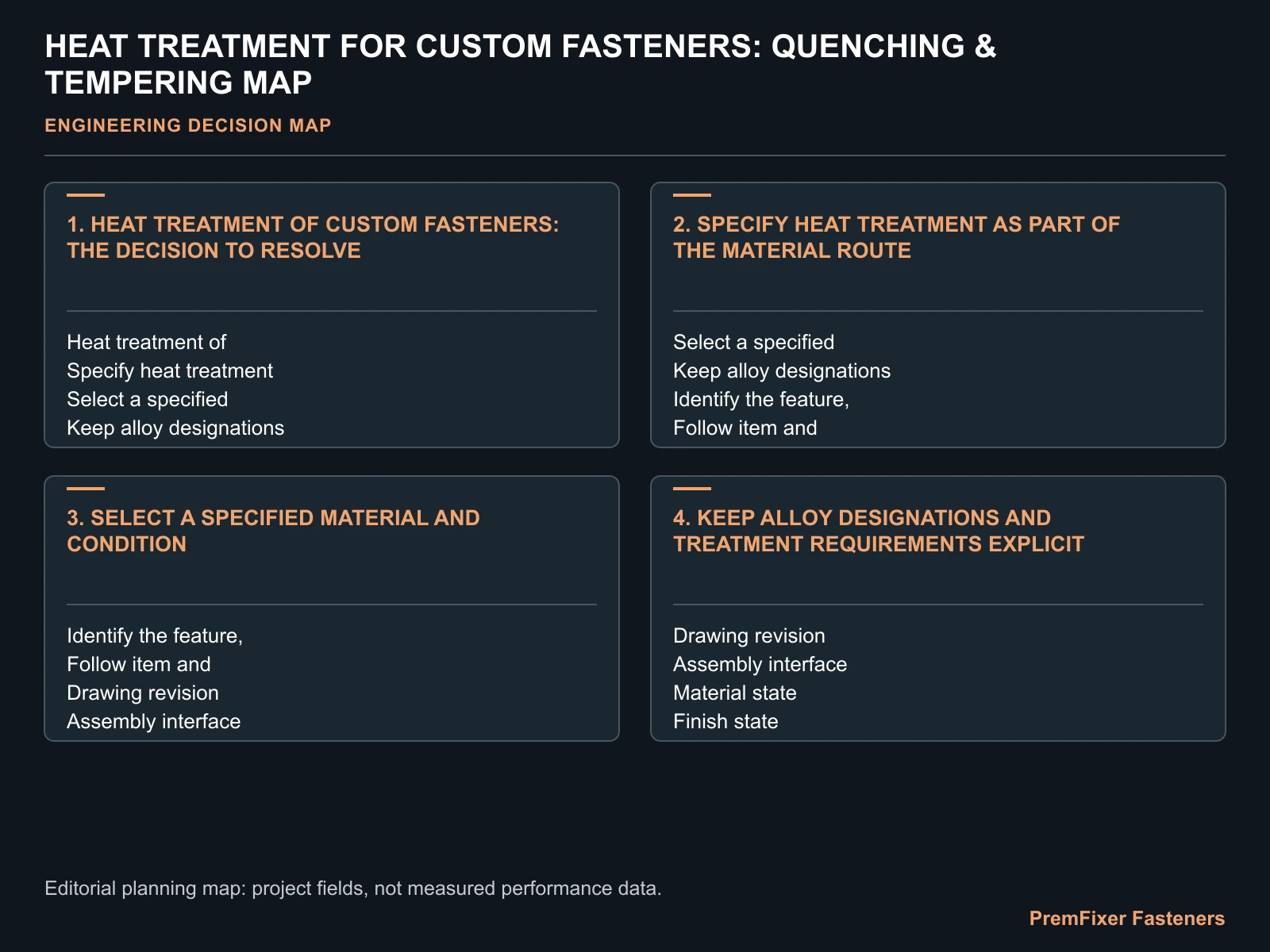 HEAT TREATMENT FOR CUSTOM FASTENERS: QUENCHING & TEMPERING MAP for custom fastener heat treatment.