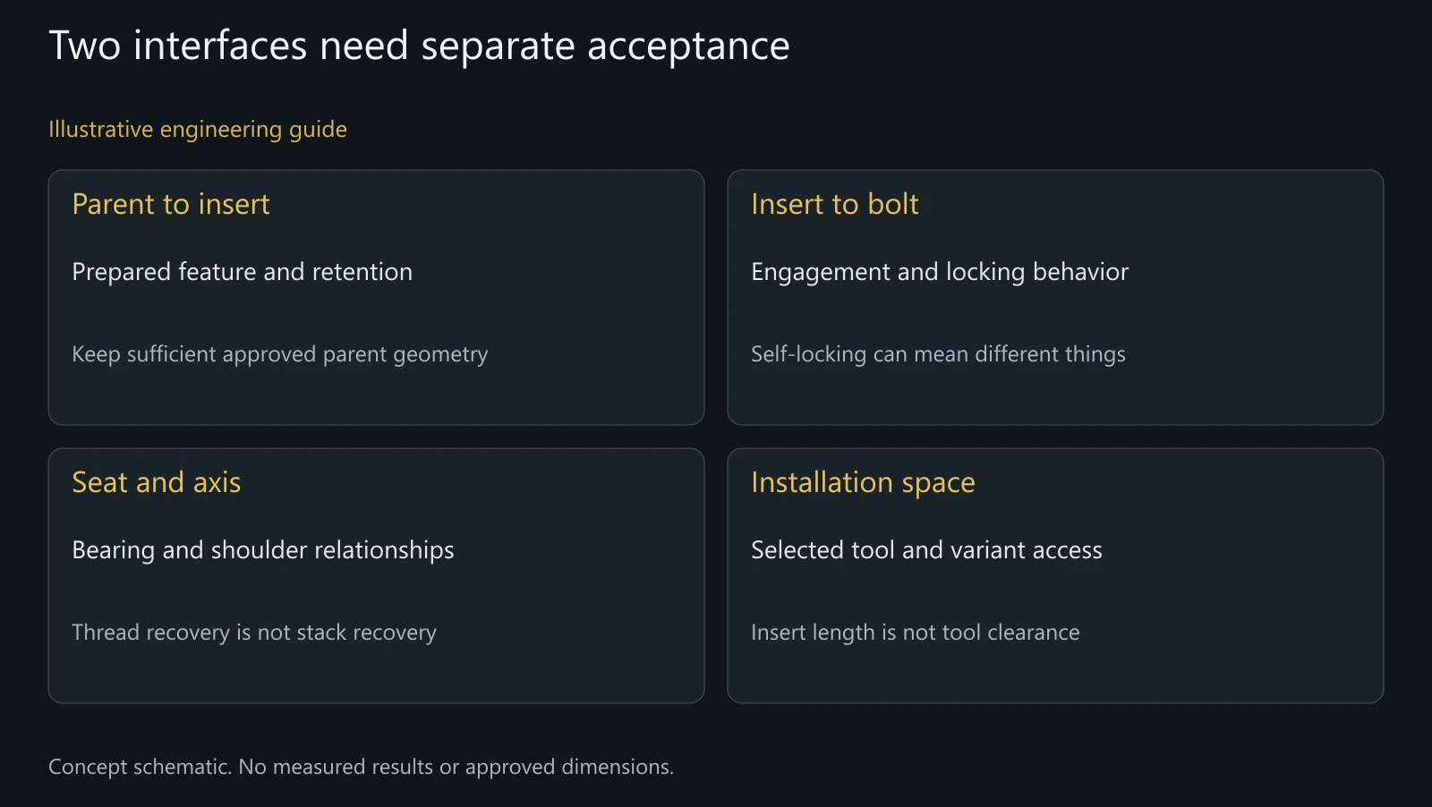 Concept insert-interface review, not an installation drawing, approved receiver repair or measured load comparison.