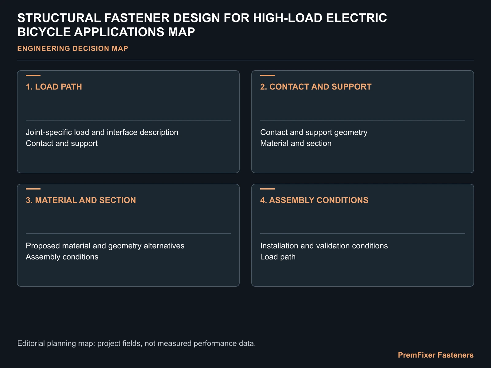 STRUCTURAL FASTENER DESIGN FOR HIGH-LOAD ELECTRIC BICYCLE APPLICATIONS MAP for high load ebike fastener design.