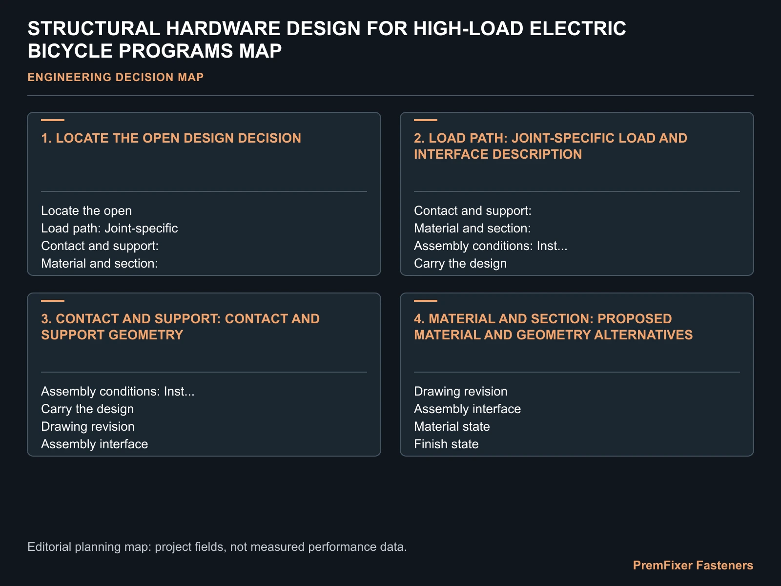 STRUCTURAL HARDWARE DESIGN FOR HIGH-LOAD ELECTRIC BICYCLE PROGRAMS MAP for high load electric bicycle hardware design.