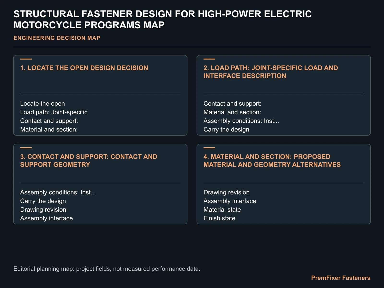 STRUCTURAL FASTENER DESIGN FOR HIGH-POWER ELECTRIC MOTORCYCLE PROGRAMS MAP for high power electric motorcycle structural fasteners.