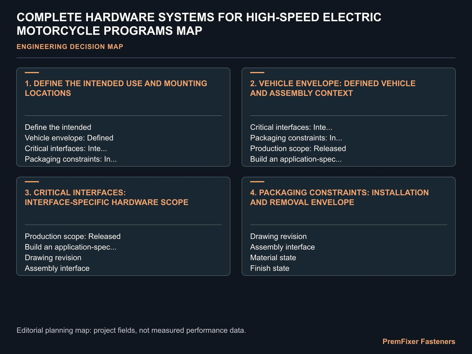 COMPLETE HARDWARE SYSTEMS FOR HIGH-SPEED ELECTRIC MOTORCYCLE PROGRAMS MAP for high speed electric motorcycle fasteners.