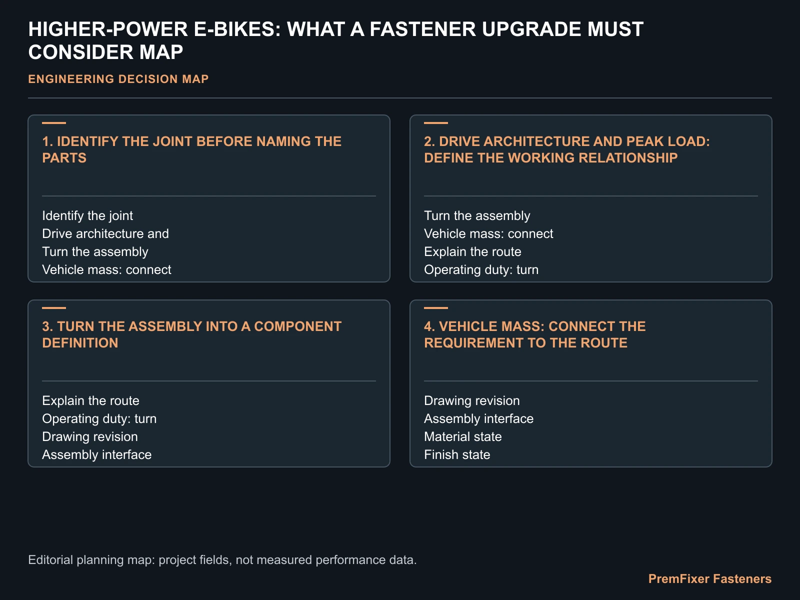 HIGHER-POWER E-BIKES: WHAT A FASTENER UPGRADE MUST CONSIDER MAP for high power e bike fastener upgrade.