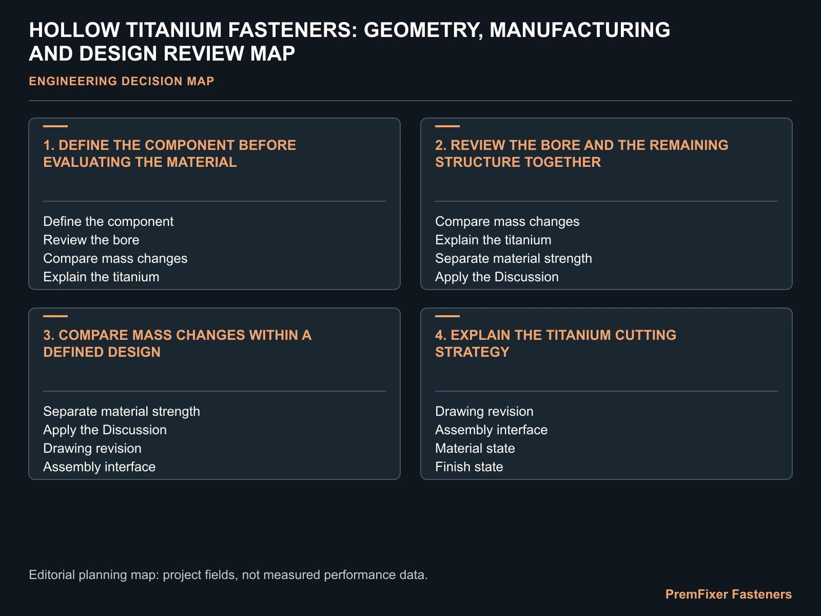 HOLLOW TITANIUM FASTENERS: GEOMETRY, MANUFACTURING AND DESIGN REVIEW MAP for hollow titanium bicycle fasteners.
