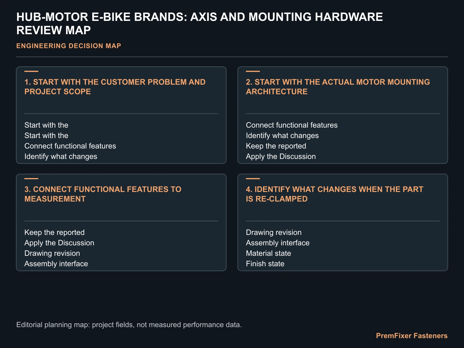 HUB-MOTOR E-BIKE BRANDS: AXIS AND MOUNTING HARDWARE REVIEW MAP for hub motor precision axle fasteners.