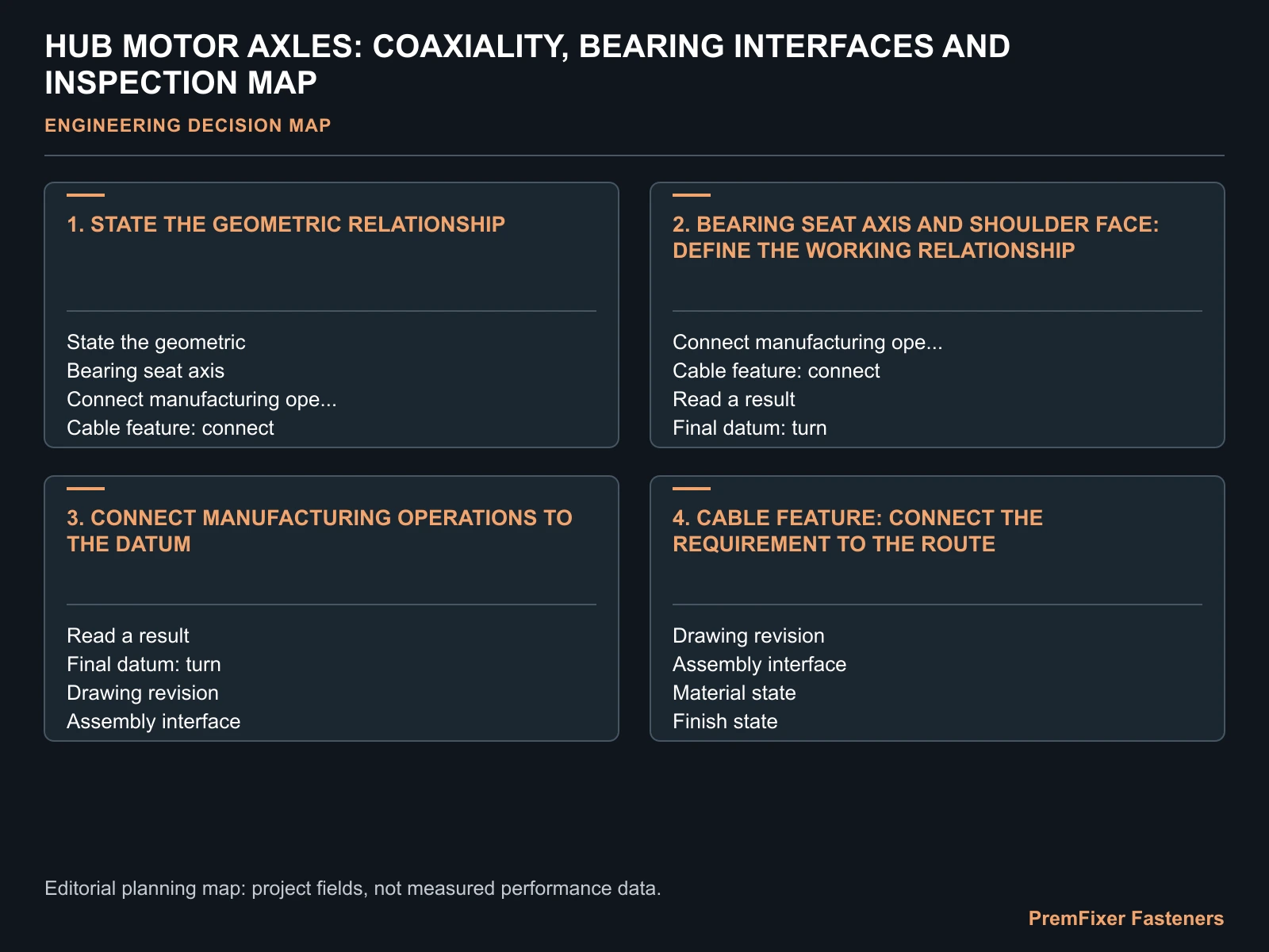 HUB MOTOR AXLES: COAXIALITY, BEARING INTERFACES AND INSPECTION MAP for hub motor axle coaxiality.