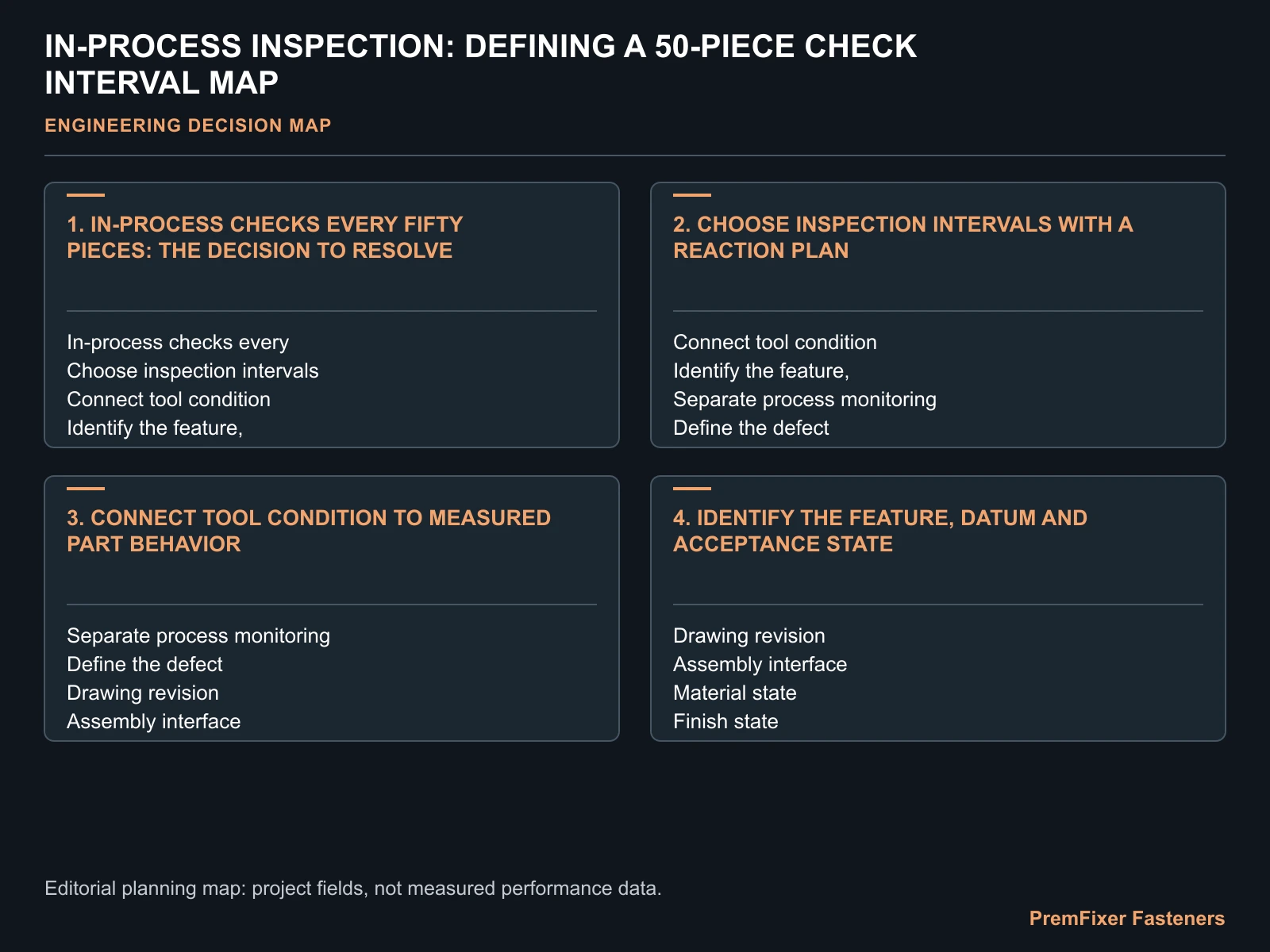 IN-PROCESS INSPECTION: DEFINING A 50-PIECE CHECK INTERVAL MAP for in process inspection.